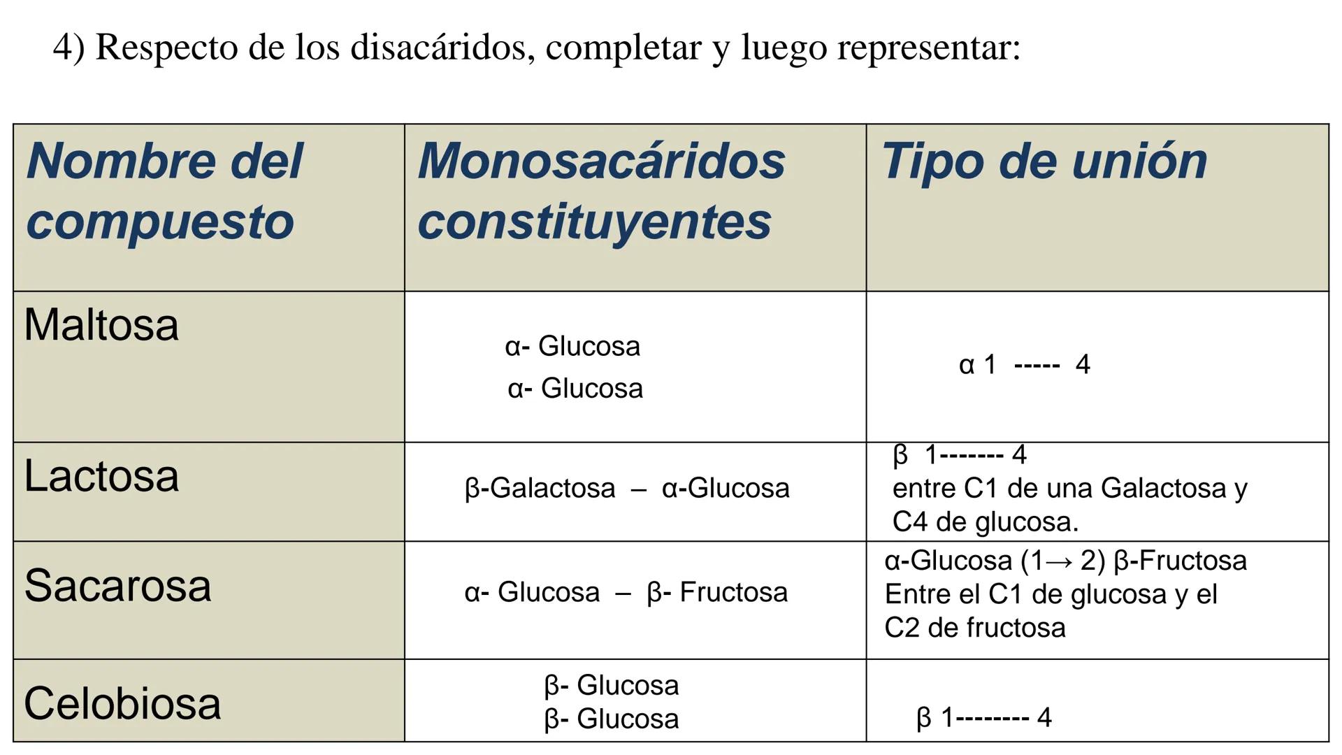 ## DAD NACIONAL DE
CONFINGERE HOMINEM
DE ROSARIO
COGITANTEM
## Glúcidos
Trabajos Prácticos
Cátedra de Química Biológica I
FACULTAD
C