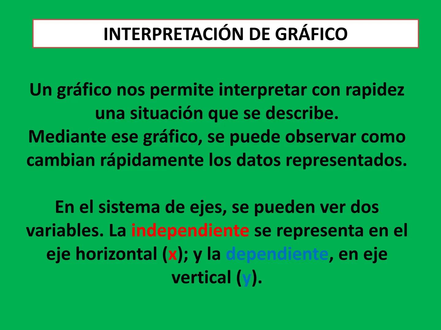 INTERPRETACIÓN DE GRÁFICO
Un gráfico nos permite interpretar con rapidez
una situación que se describe.
Mediante ese gráfico, se puede obser