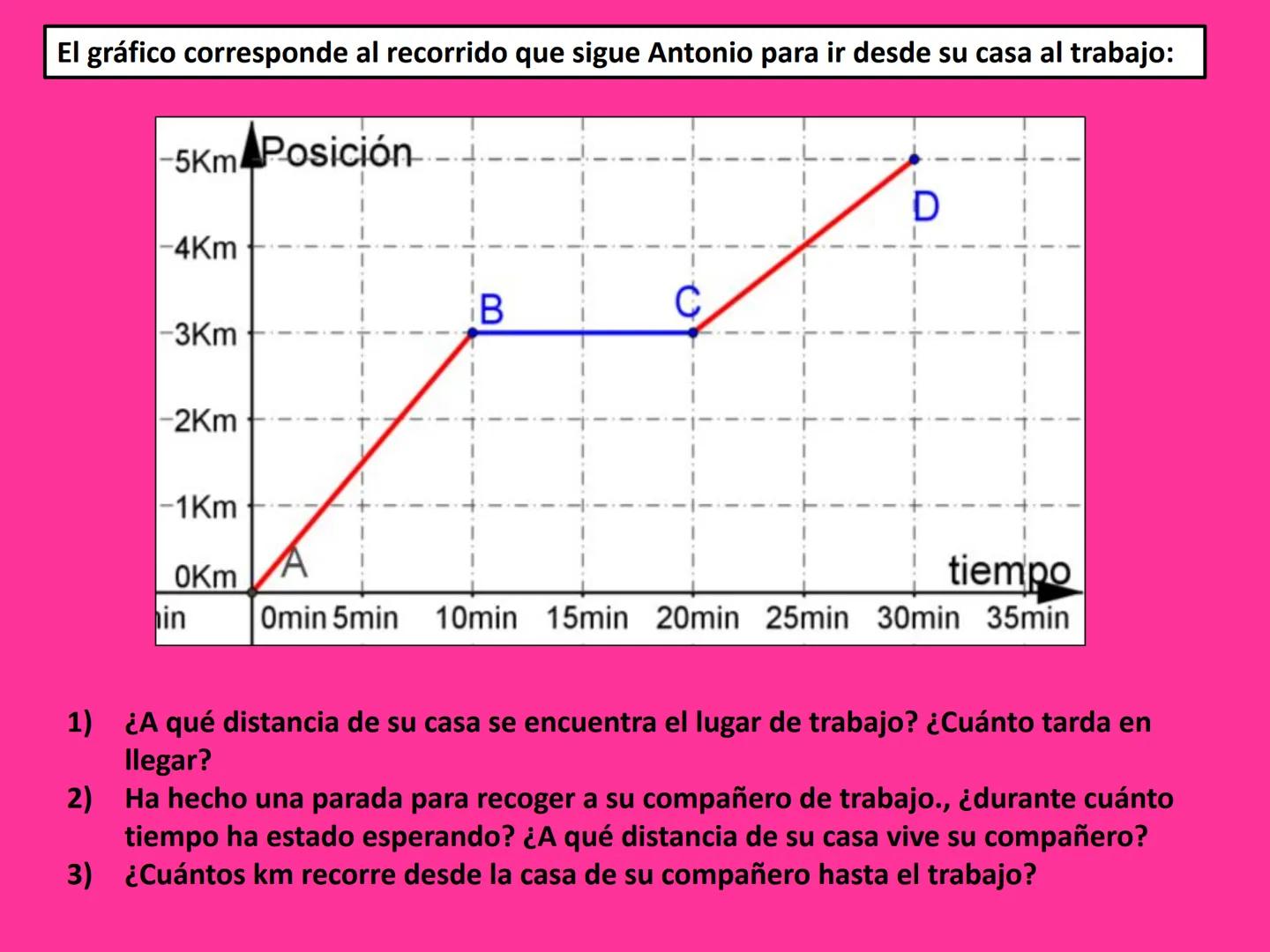 INTERPRETACIÓN DE GRÁFICO
Un gráfico nos permite interpretar con rapidez
una situación que se describe.
Mediante ese gráfico, se puede obser