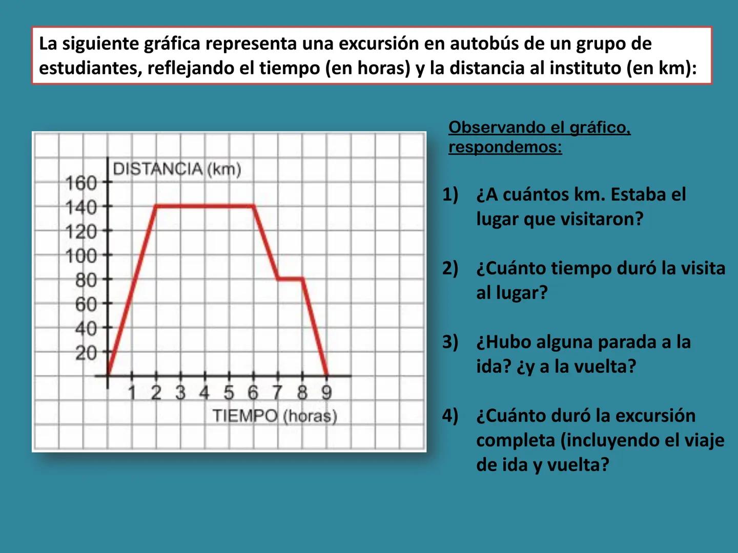 INTERPRETACIÓN DE GRÁFICO
Un gráfico nos permite interpretar con rapidez
una situación que se describe.
Mediante ese gráfico, se puede obser