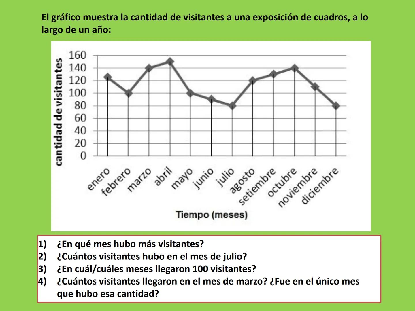 INTERPRETACIÓN DE GRÁFICO
Un gráfico nos permite interpretar con rapidez
una situación que se describe.
Mediante ese gráfico, se puede obser