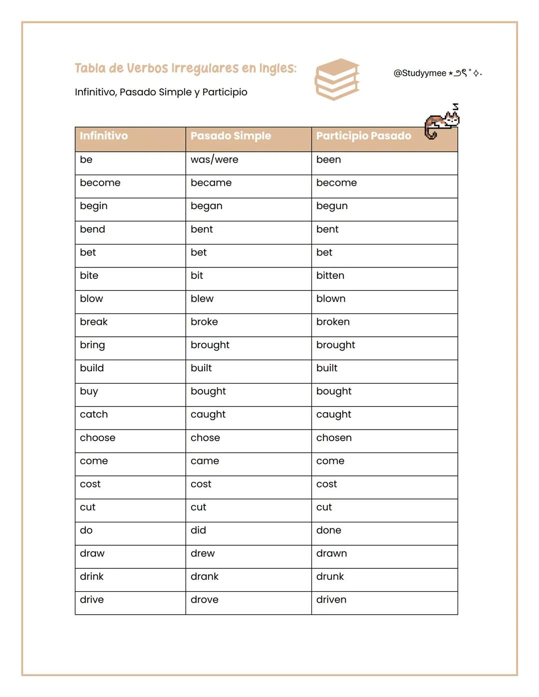 Tabla de Verbos Irregulares en Ingles:
Infinitivo, Pasado Simple y Participio
@Studyymee *७९°٠
Infinitivo
Pasado Simple
Participio Pasado
be