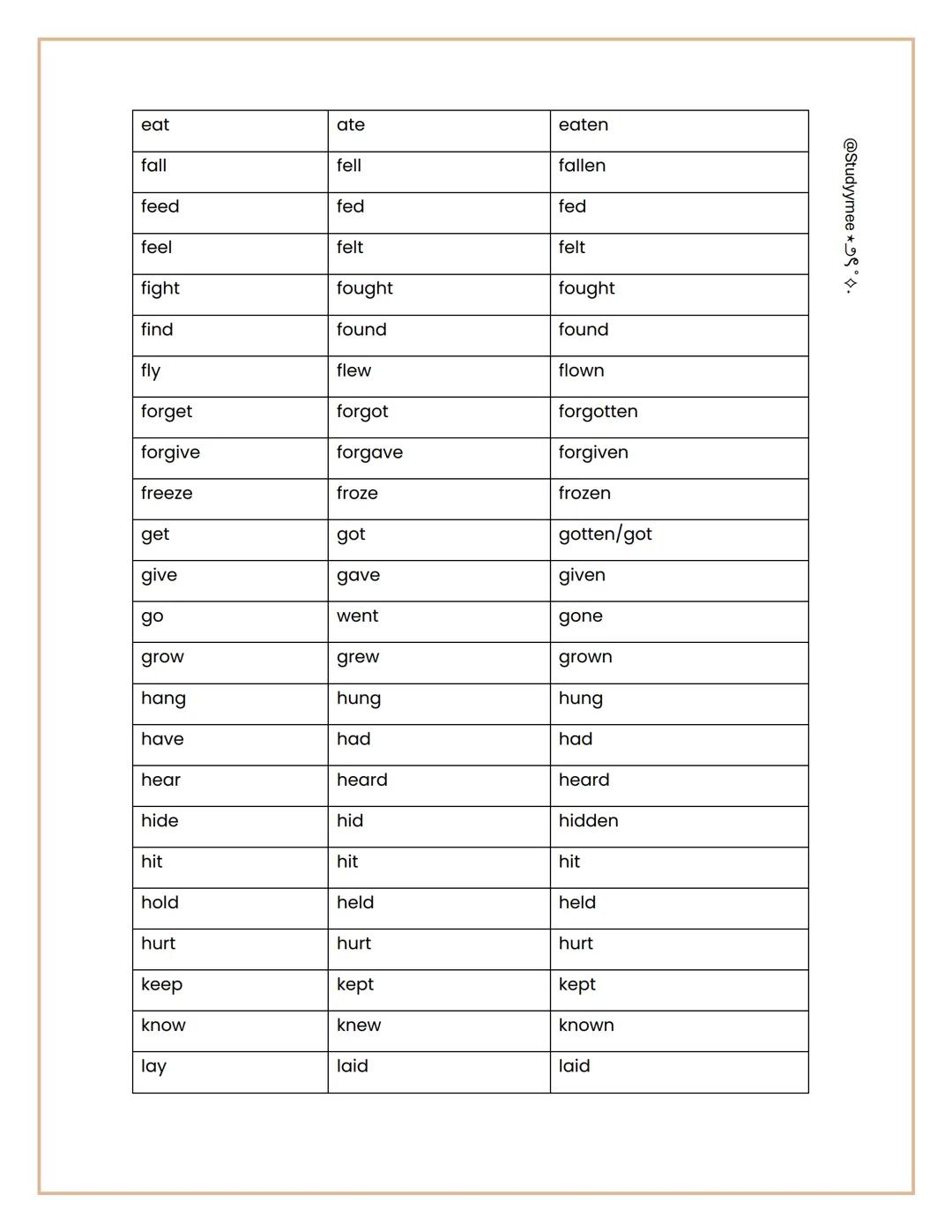 Tabla de Verbos Irregulares en Ingles:
Infinitivo, Pasado Simple y Participio
@Studyymee *७९°٠
Infinitivo
Pasado Simple
Participio Pasado
be