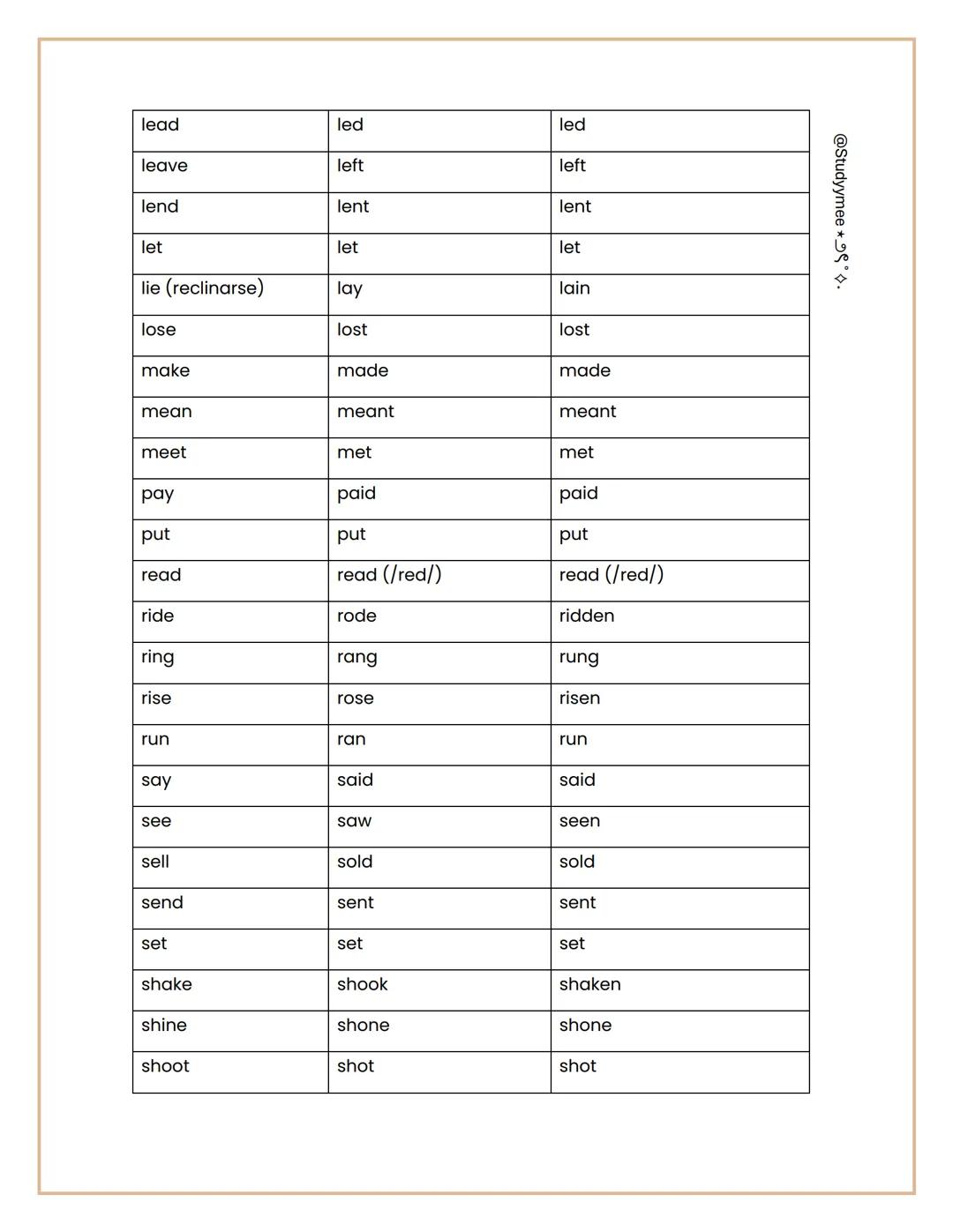Tabla de Verbos Irregulares en Ingles:
Infinitivo, Pasado Simple y Participio
@Studyymee *७९°٠
Infinitivo
Pasado Simple
Participio Pasado
be