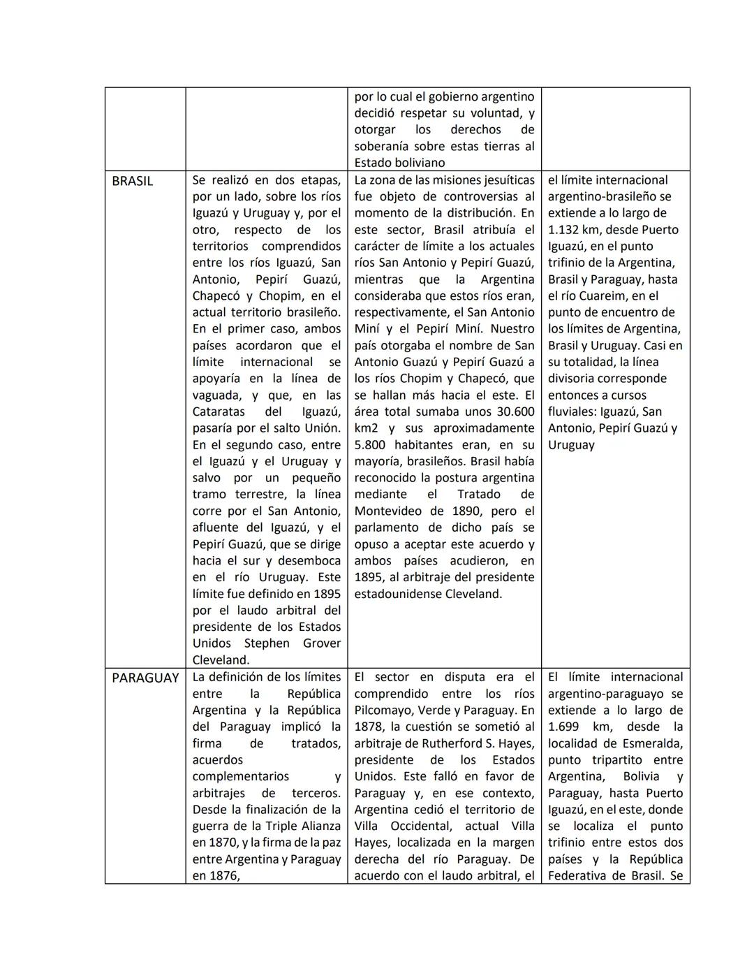 ## Cuestión de Limites - ARGENTINA.
Los límites son resultado del largo proceso de delimitación del territorio argentino que se inició avan