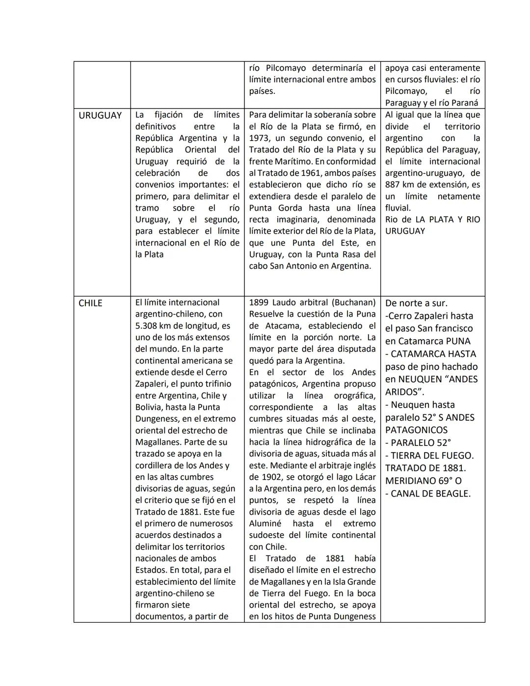## Cuestión de Limites - ARGENTINA.
Los límites son resultado del largo proceso de delimitación del territorio argentino que se inició avan