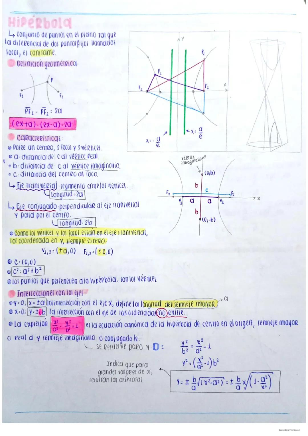 cónicas El lugar geométrico de las
conical surge de la intersección por pianos en dilerenier
ángulos con un cono recto, dado iugar a la pará