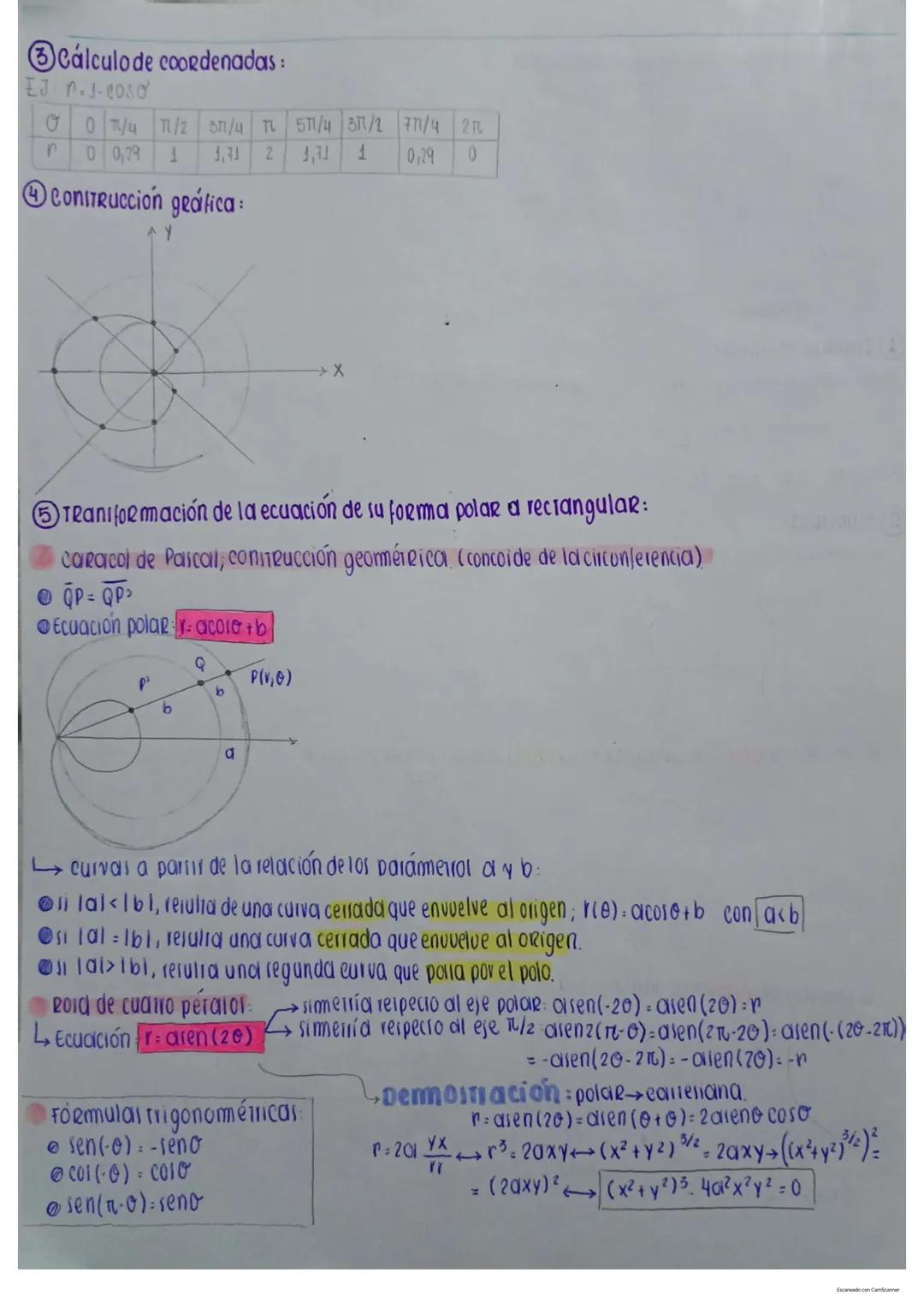 cónicas El lugar geométrico de las
conical surge de la intersección por pianos en dilerenier
ángulos con un cono recto, dado iugar a la pará