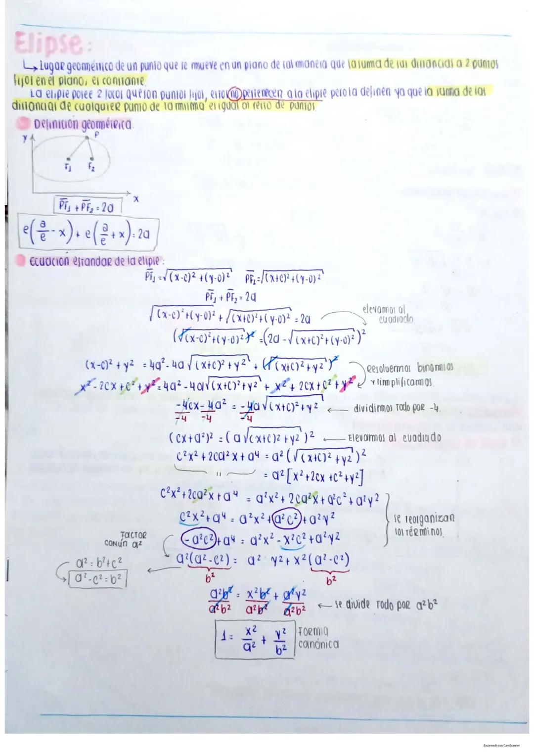 cónicas El lugar geométrico de las
conical surge de la intersección por pianos en dilerenier
ángulos con un cono recto, dado iugar a la pará