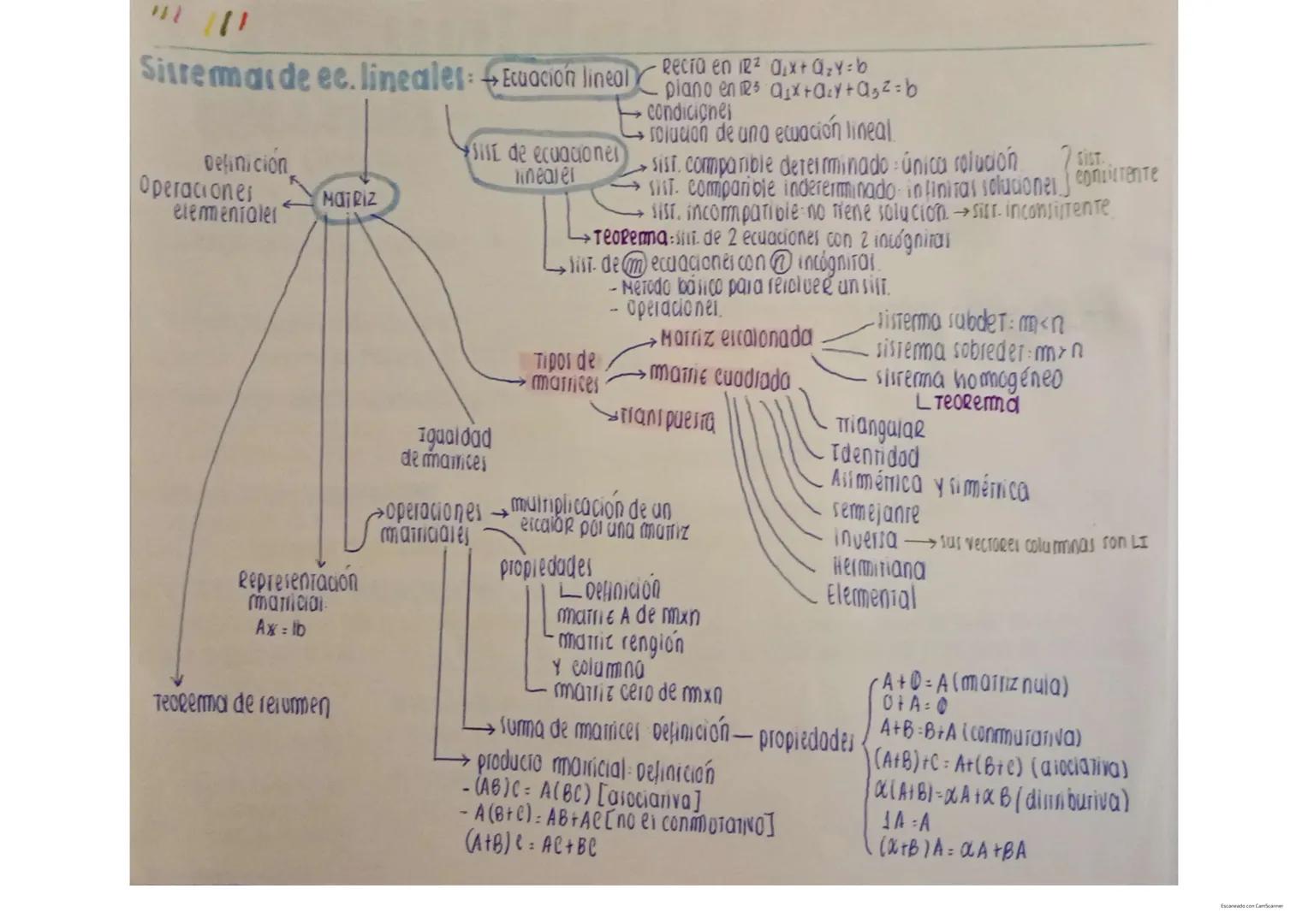 11
Sitremar de ec. lineales: Ecuación lineal
Definicion
Operaciones
MATRIZ
elementaler
SISE de ecuaciones
linealer
planeta b
Recía iR2 a1x+Q