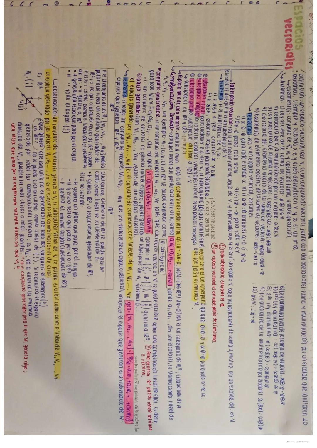 Espacios vectoriales:
Definición de espacios vectoriales cambio de base
- axiomas
- Teorema
Subespacio vectorial (definición).
Teorema
-Cond