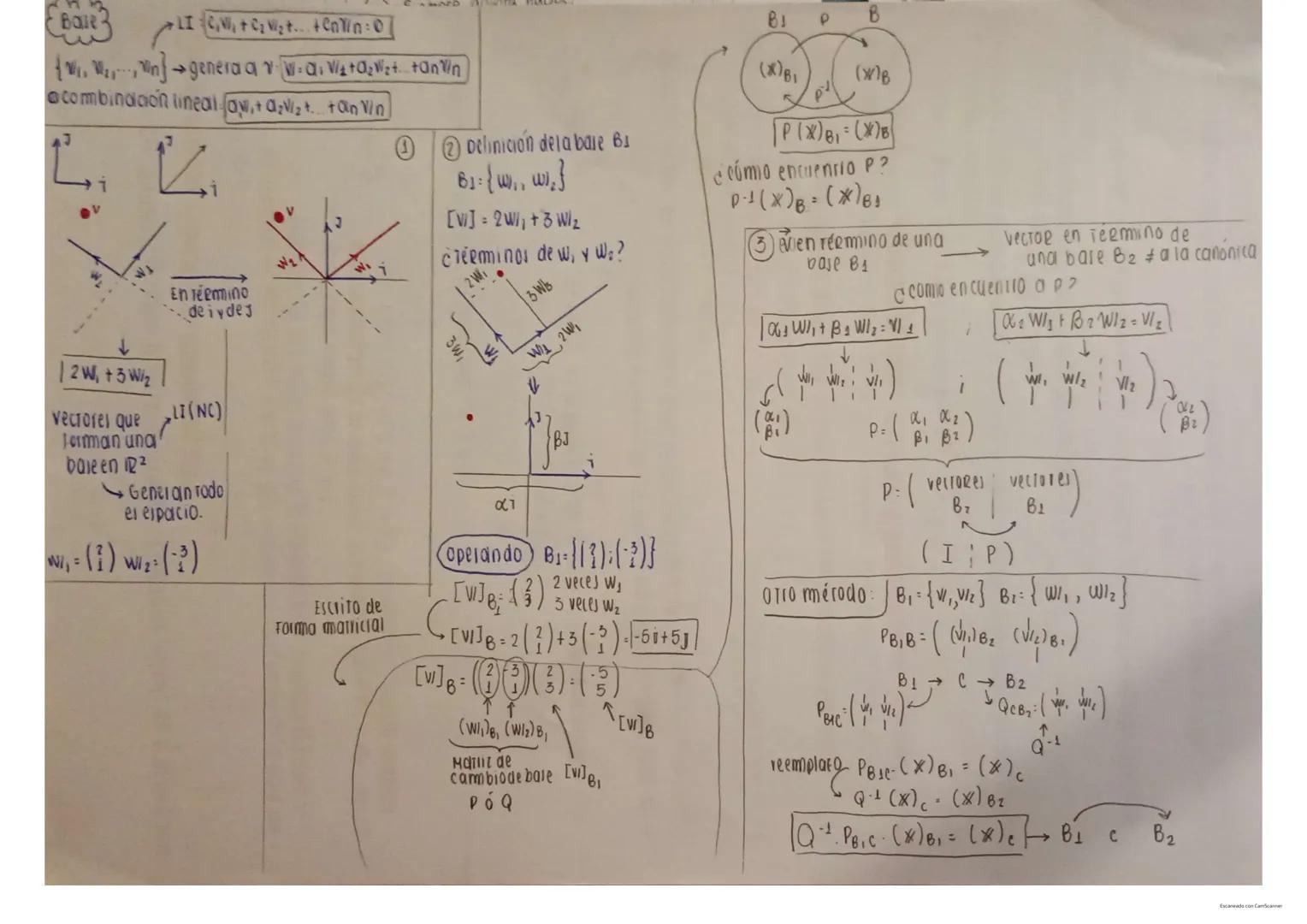 Espacios vectoriales:
Definición de espacios vectoriales cambio de base
- axiomas
- Teorema
Subespacio vectorial (definición).
Teorema
-Cond