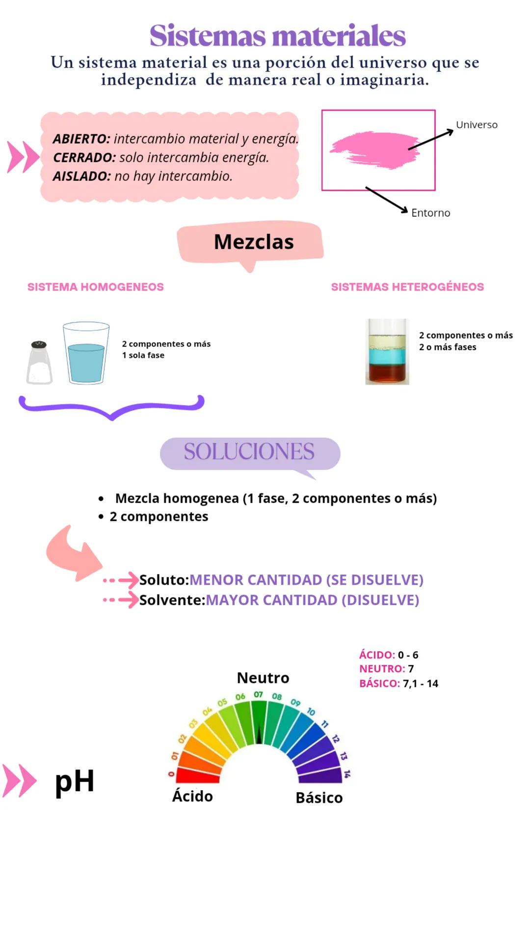 Sistemas materiales
Un sistema material es una porción del universo que se
independiza de manera real o imaginaria.
ABIERTO: intercambio mat