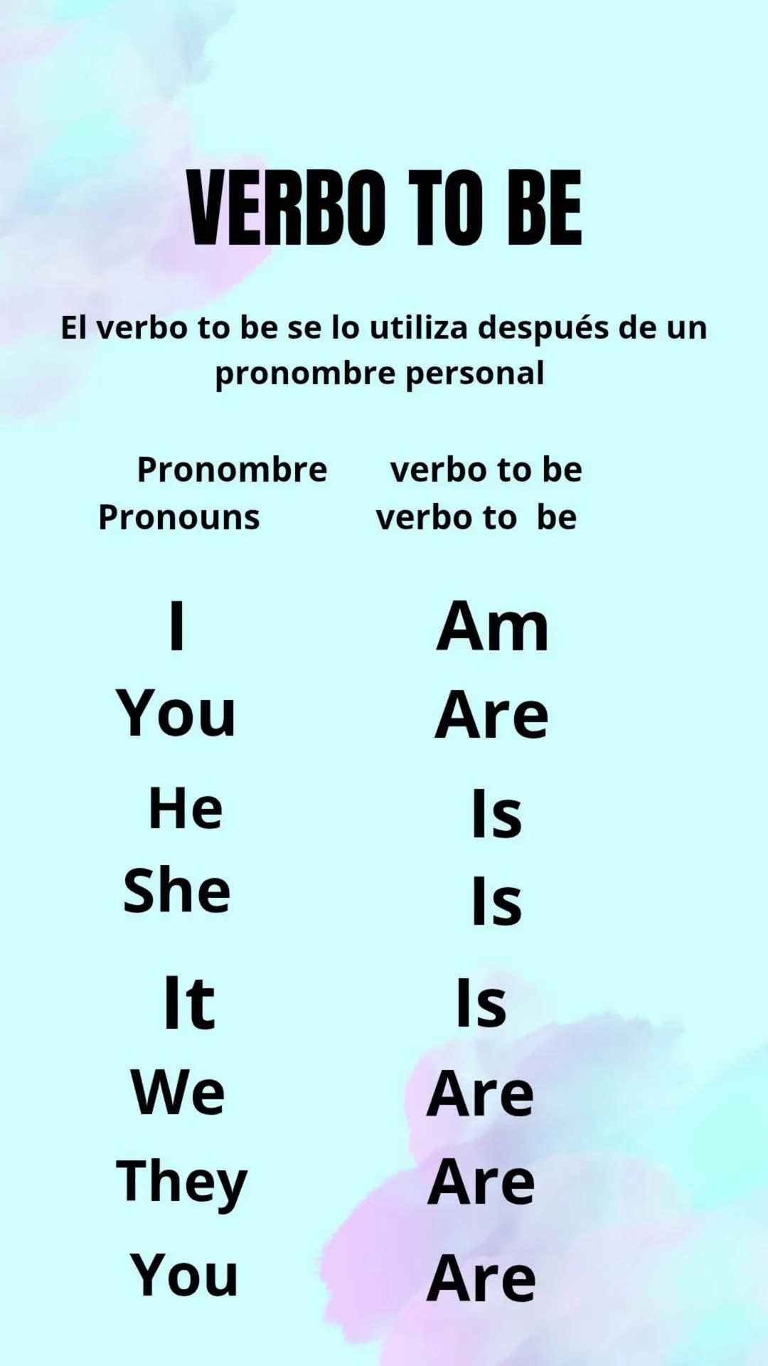 VERBO TO BE
El verbo to be se lo utiliza después de un
pronombre personal
Pronombre verbo to be
Pronouns verbo to be
I Am
You Are
He Is
She
