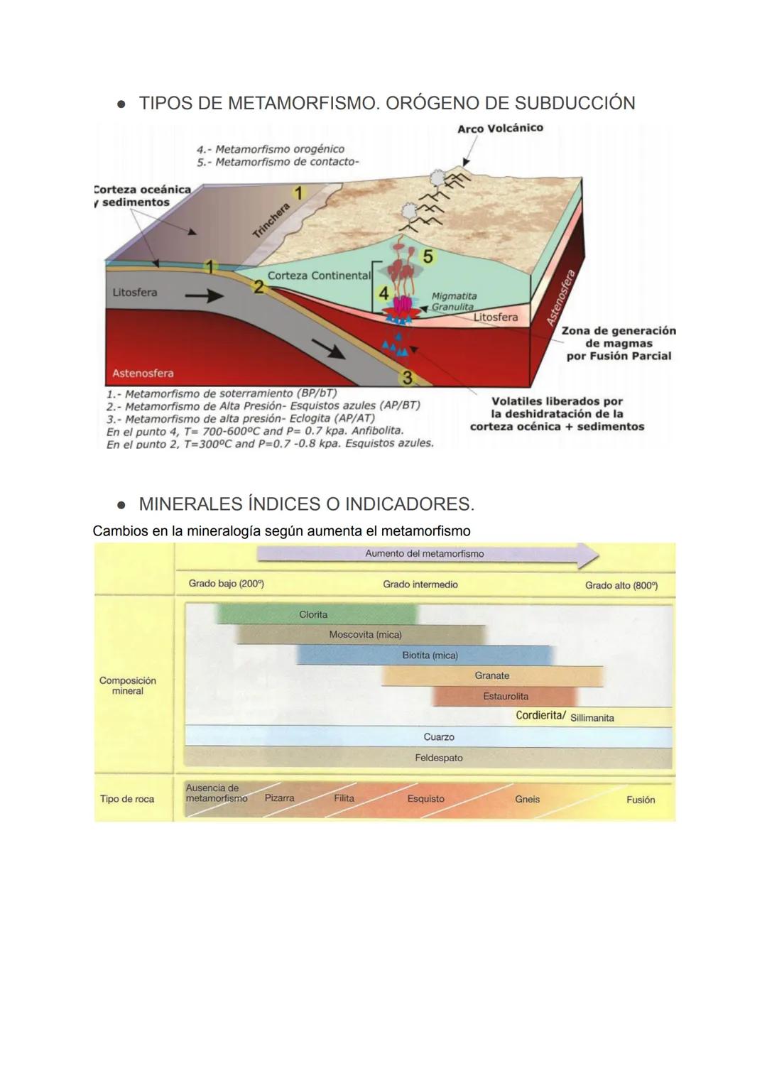 ROCAS
METAMÓRFICAS
Introducción:
Rocas Metamórficas:
Las rocas metamórficas se originan a partir de otras rocas preexistentes-ya sean ígneas