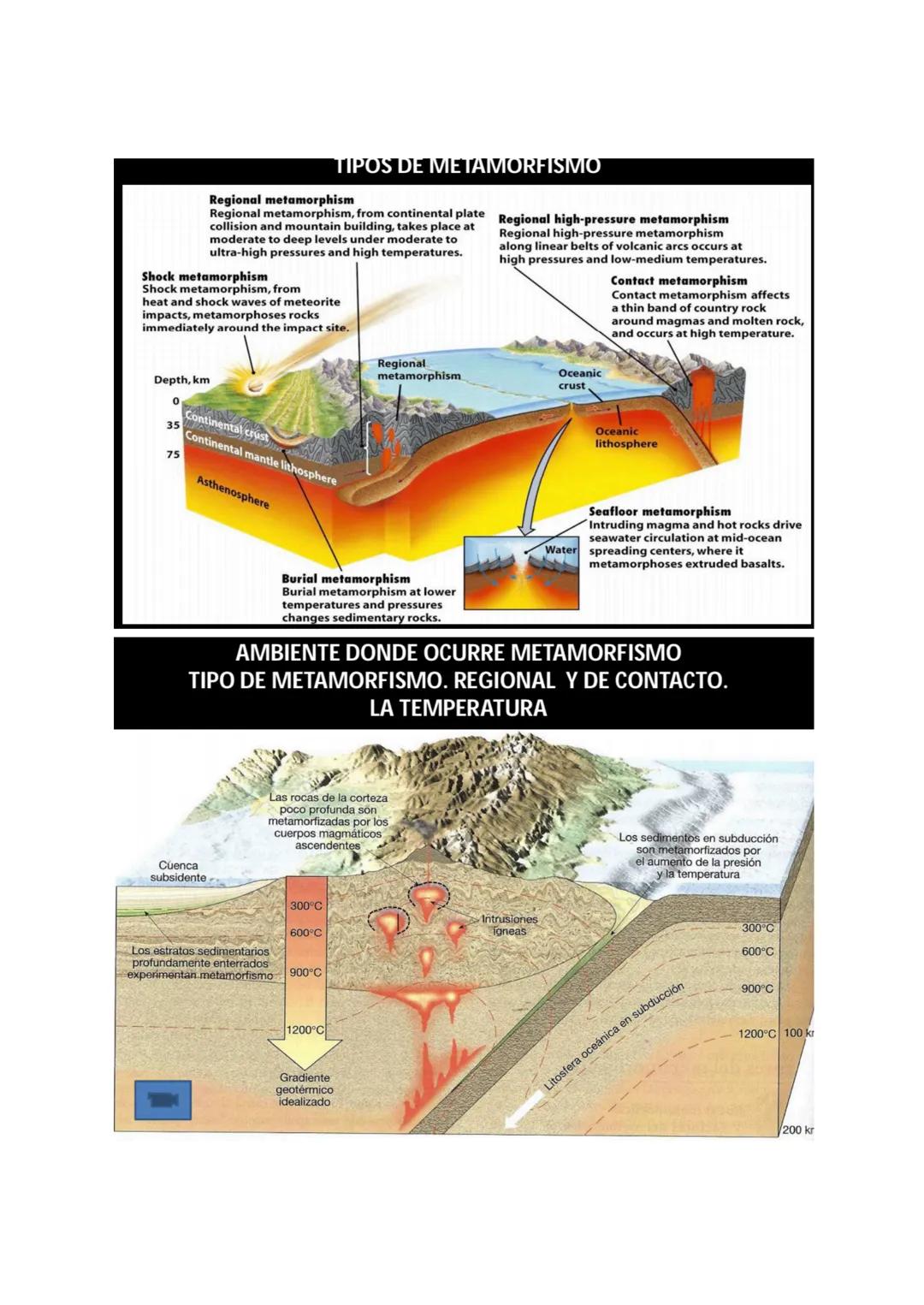 ROCAS
METAMÓRFICAS
Introducción:
Rocas Metamórficas:
Las rocas metamórficas se originan a partir de otras rocas preexistentes-ya sean ígneas