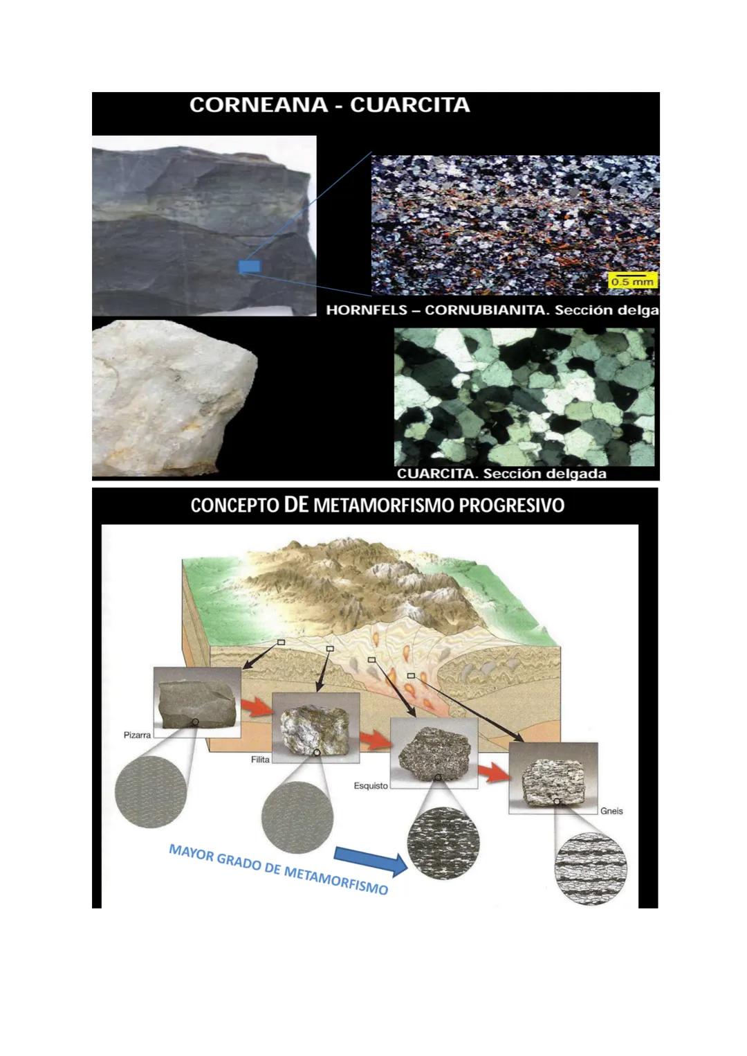 ROCAS
METAMÓRFICAS
Introducción:
Rocas Metamórficas:
Las rocas metamórficas se originan a partir de otras rocas preexistentes-ya sean ígneas