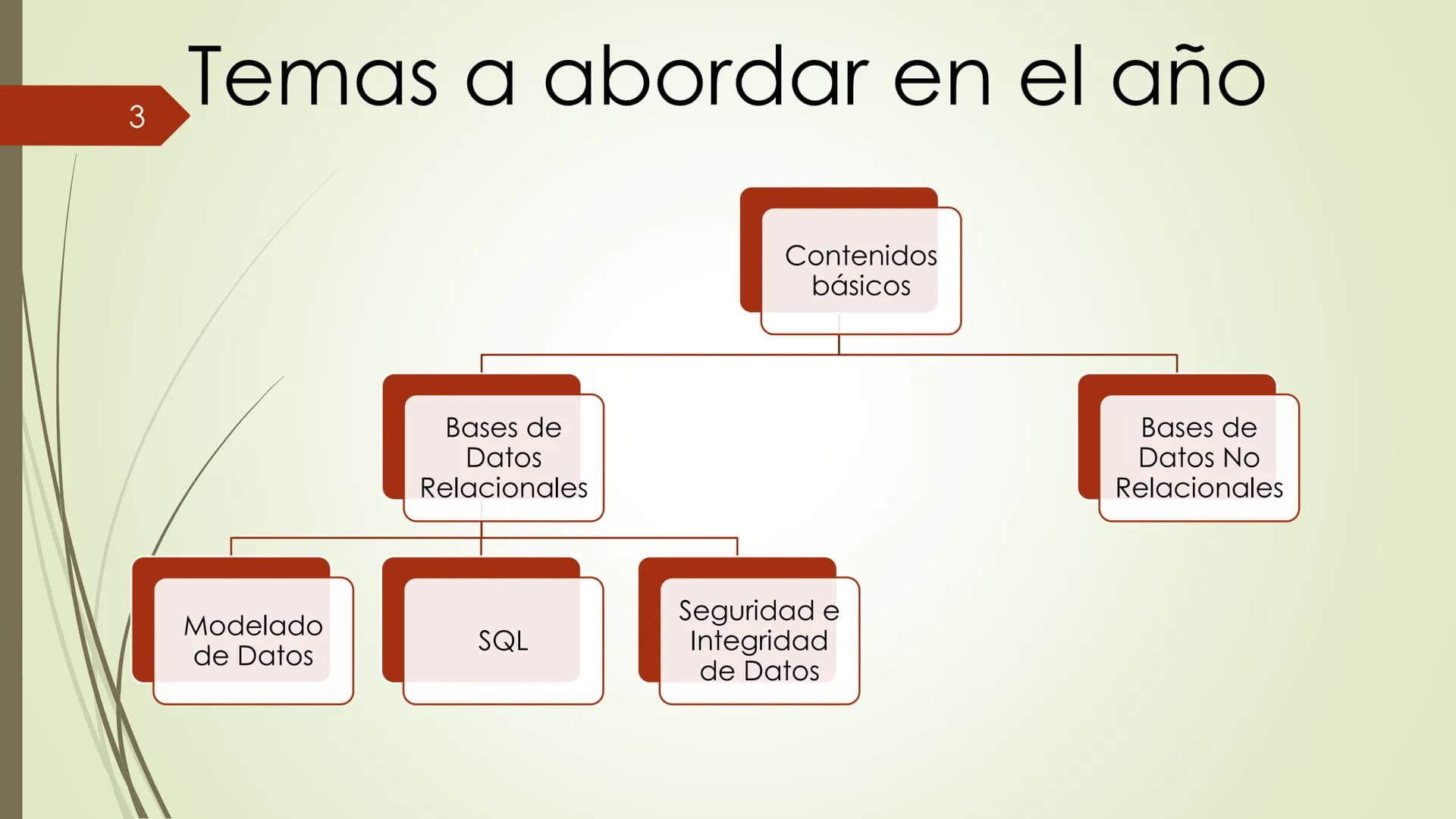 1
Administración y Gestión
de Base de Datos
Clase 1
Docentes: Hernán Jalil - Joaquín Delgado
Centro Regional Universitario de Ituzaingó Mi 2