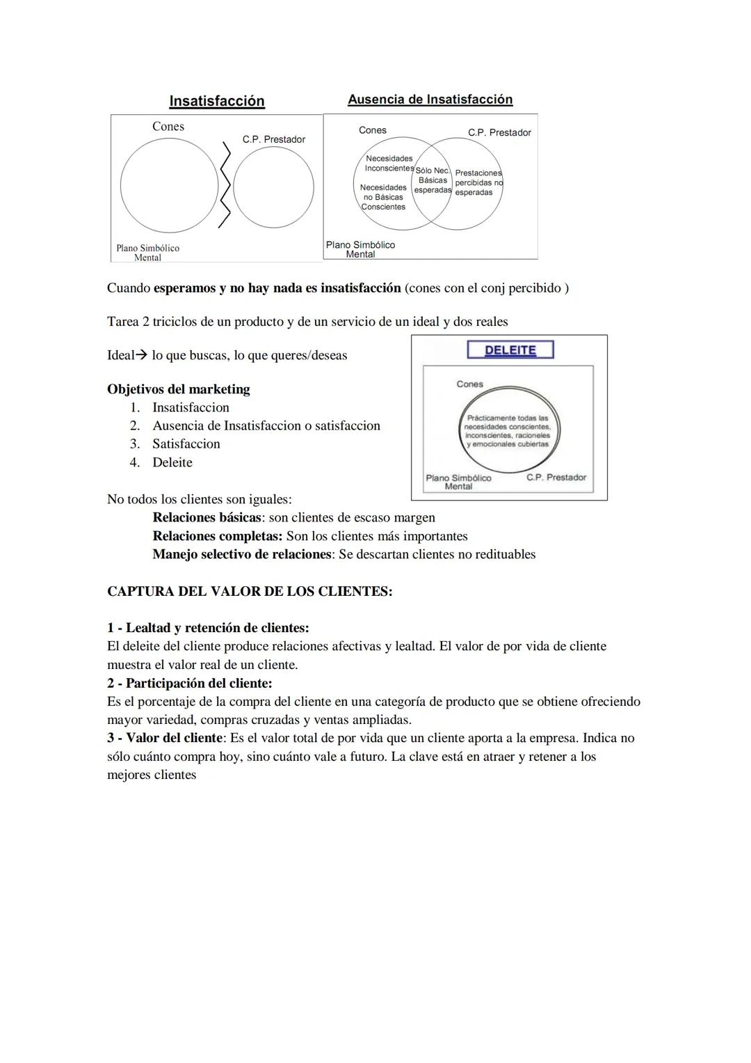 UNIDAD 1
Marketing
Proceso social y administrativo donde los individuos y grupos obtienen lo que
ncesitan y desean, creando e intercambiando