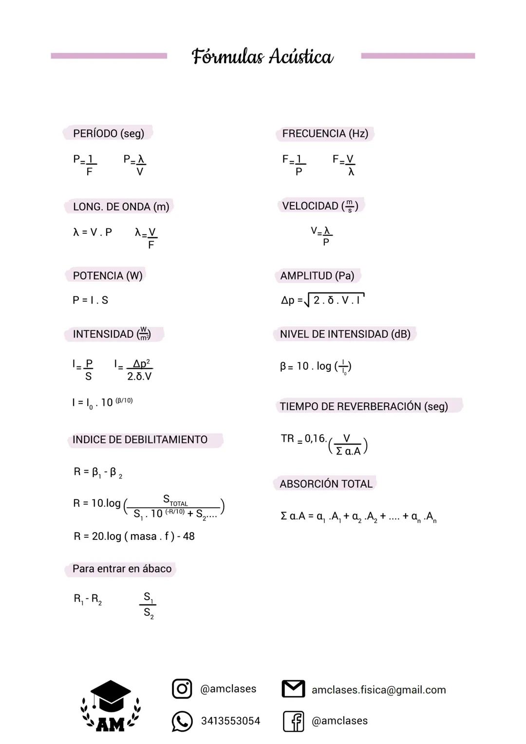 --- OCR Start ---
RESUMEN - NOTAS DE CLASE 1
Materia: Física - Facultad de Arquitectura (UNR)
Título: Introducción a la Acústica Arquitectón