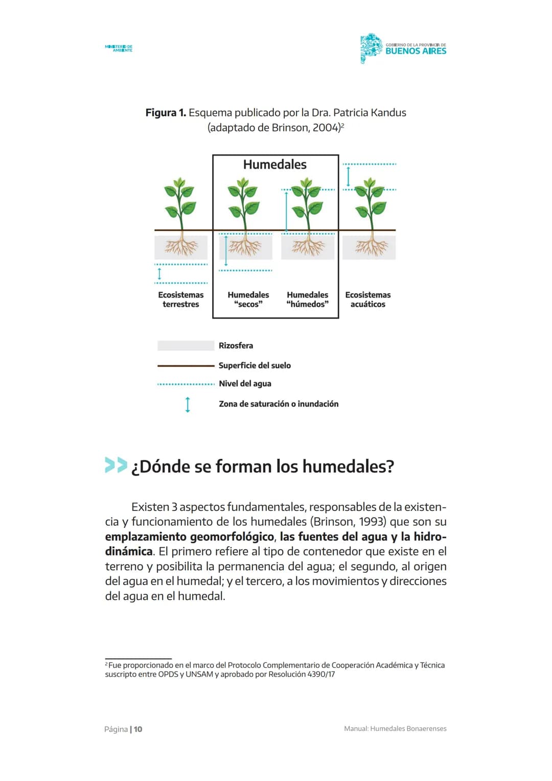 Manual
X X X X X
Humedales
Bonaerenses
MINISTERIO DE
AMBIENTE
GOBIERNO DE LA
PROVINCIA DE
BUENOS
AIRES AUTORIDADES
Gobernador de la provinc