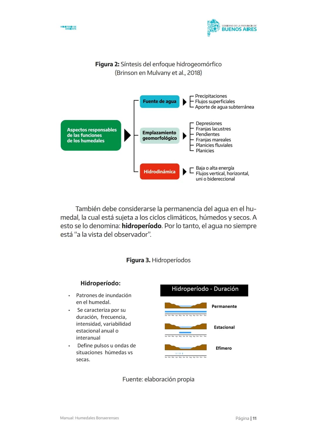 Manual
X X X X X
Humedales
Bonaerenses
MINISTERIO DE
AMBIENTE
GOBIERNO DE LA
PROVINCIA DE
BUENOS
AIRES AUTORIDADES
Gobernador de la provinc