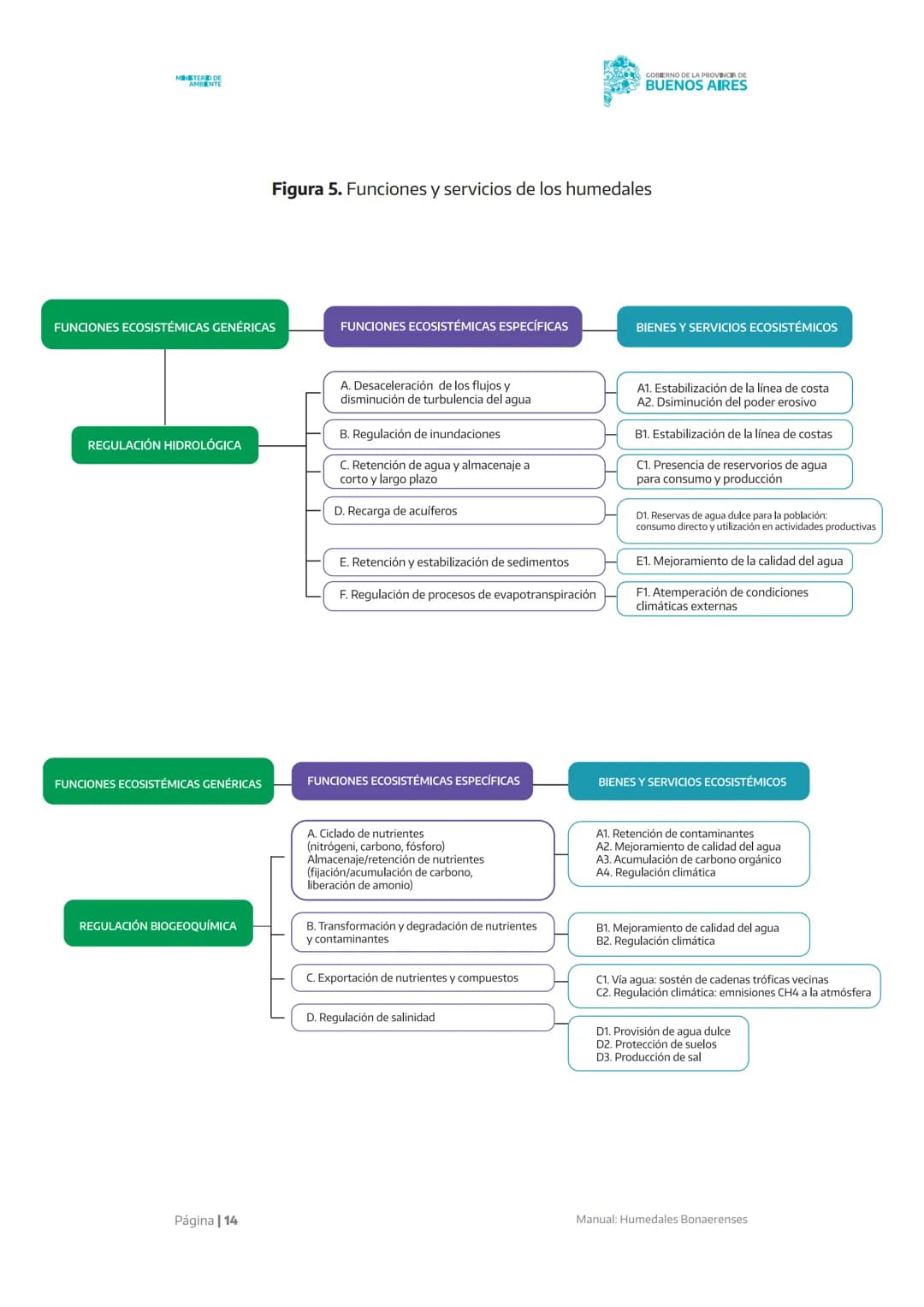Manual
X X X X X
Humedales
Bonaerenses
MINISTERIO DE
AMBIENTE
GOBIERNO DE LA
PROVINCIA DE
BUENOS
AIRES AUTORIDADES
Gobernador de la provinc