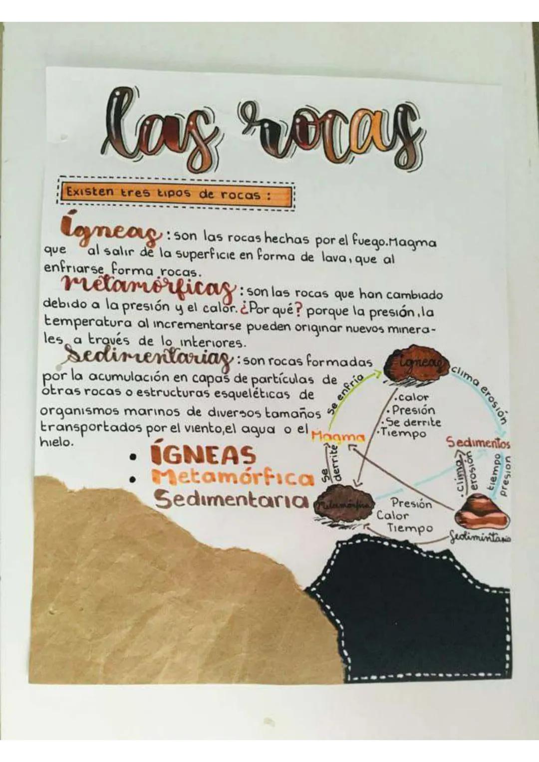 que
las rocas
Existen tres tipos de rocas :
Igneas: son las rocas hechas por el fuego. Magma
que al salir de la superficie en forma de lava,