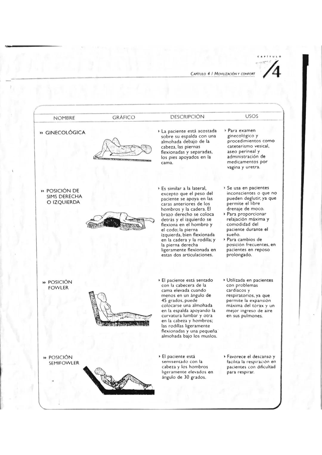 --- OCR Start ---
orienta para su óptimo empleo.
NOMBRE
ANATOMICA
O ERECTA
> DECÚBITO
DORSAL
O SUPINA
>>> DECUBITO
VENTRAL
O PRONA
LATERAL
I