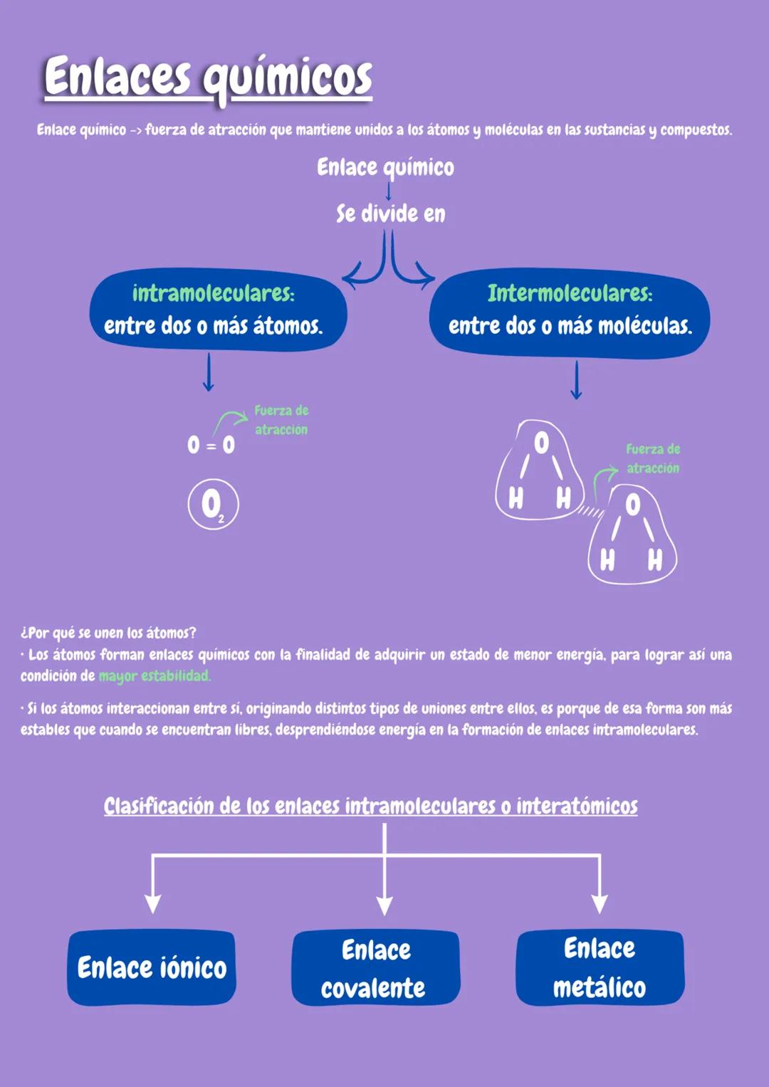 Enlaces químicos
Enlace quimico -> fuerza de atracción que mantiene unidos a los átomos y moléculas en las sustancias y compuestos.
Enlace q