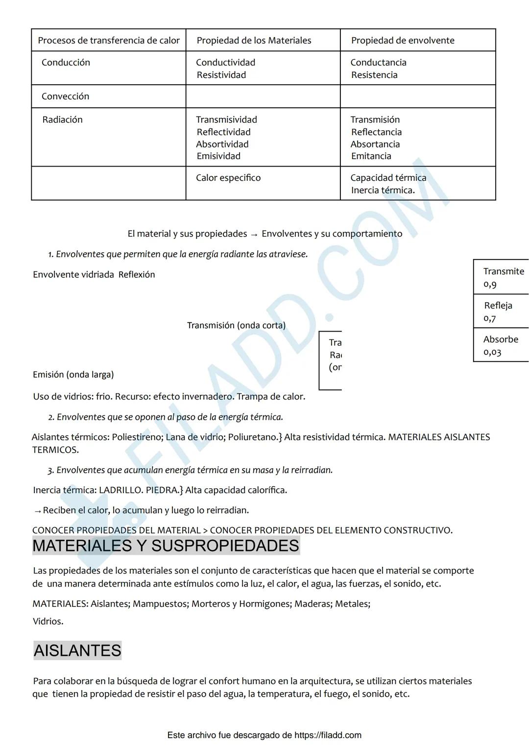# LOS MATERIALES Y SUS PROPIEDADES
Propiedades térmicas
Modifican las condiciones de confort de los usuarios.
Los elementos constructivos c