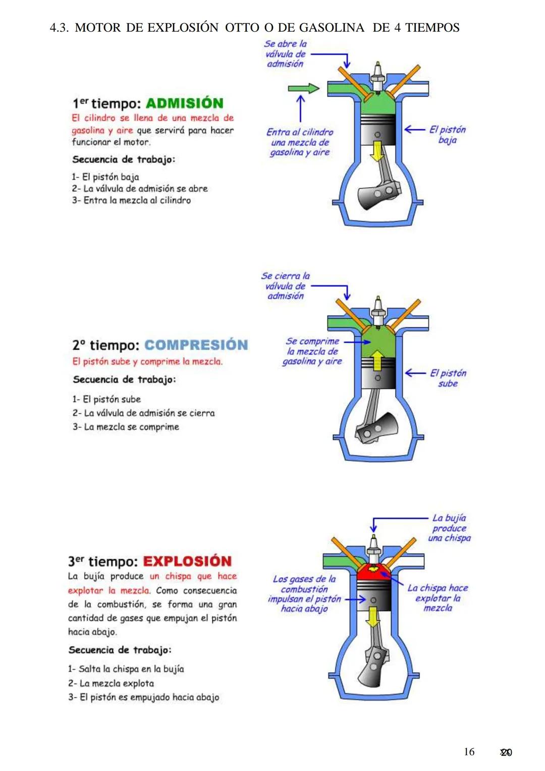 TEMA 3. INTRODUCCIÓN A LA
MECÁNICA Y A LAS MÁQUINAS
TÉRMICAS
PRINCIPIOS DE MECANISMOS
CINEMÁTICA Y DINÁMICA DE MÁQUINAS
ELEMENTOS DE TRANSMI
