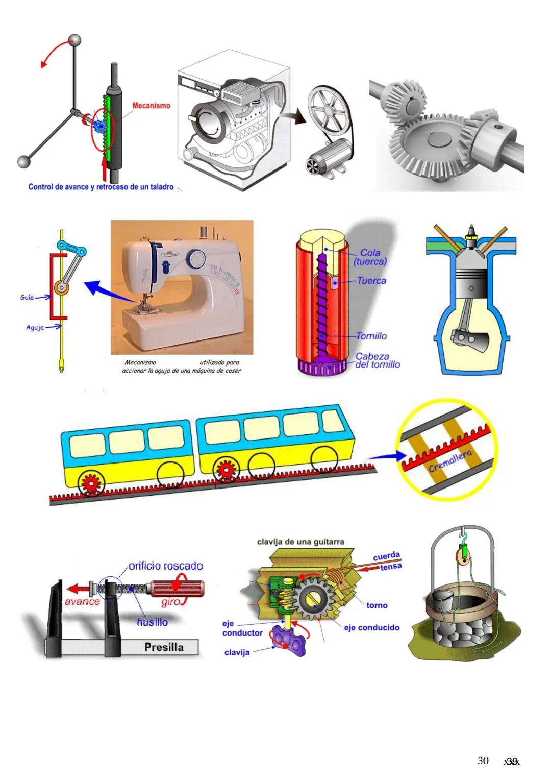 TEMA 3. INTRODUCCIÓN A LA
MECÁNICA Y A LAS MÁQUINAS
TÉRMICAS
PRINCIPIOS DE MECANISMOS
CINEMÁTICA Y DINÁMICA DE MÁQUINAS
ELEMENTOS DE TRANSMI