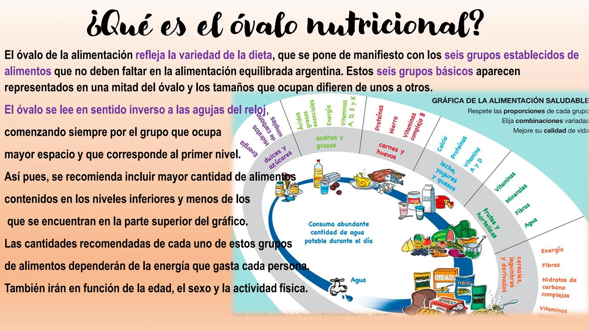 # Sistema Digestivo Los alimentos
Alimento es todo aquel producto que comemos o bebemos y que aporta nutrientes a nuestras células. Ejemplos