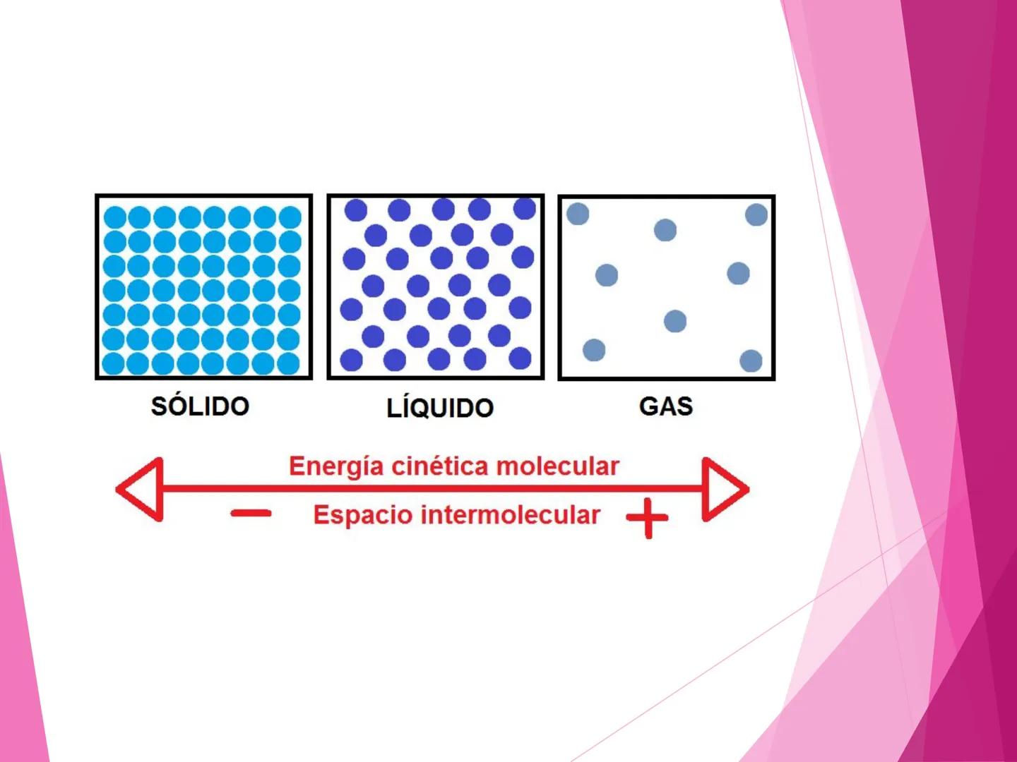 # ESTADOS Y
# TRANSFORMACIONES
# DE LA MATERIA
2º año- 2025 MODELO DE PARTÍCULAS
Los modelos son construcciones humanas realizadas para exp