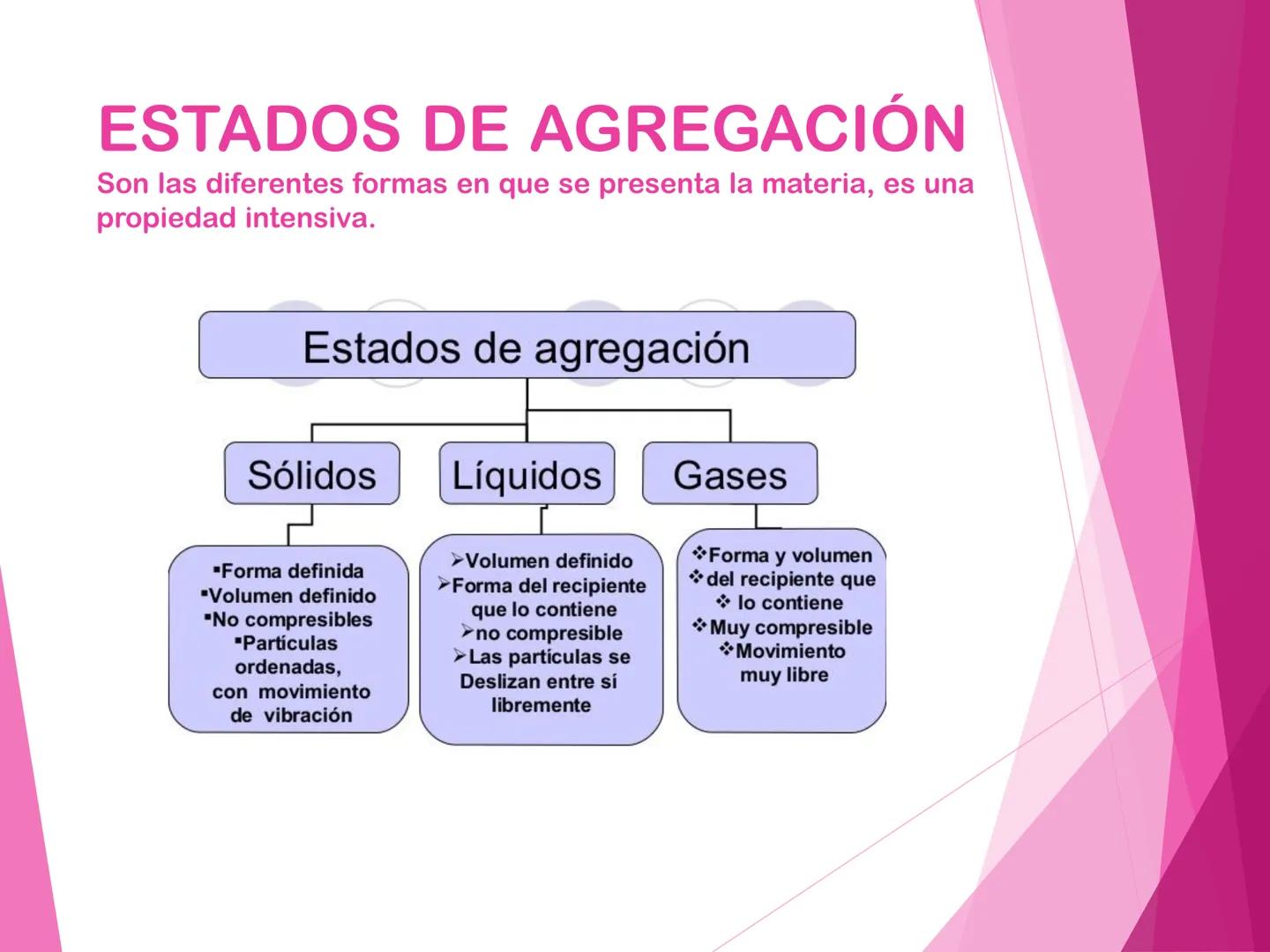 # ESTADOS Y
# TRANSFORMACIONES
# DE LA MATERIA
2º año- 2025 MODELO DE PARTÍCULAS
Los modelos son construcciones humanas realizadas para exp