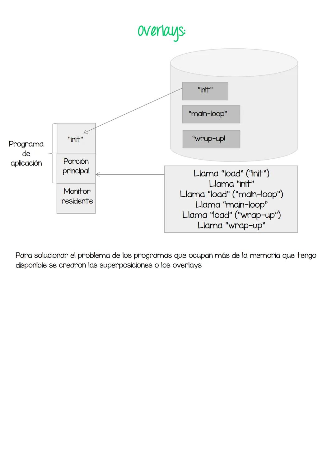 Sistemas Operativos
Unidad I INTRODUCCIÓN A LOS SISTEMAS OPERAIVOS:
¿Qué es un sistema operativo?
Un conjunto de programas que tienen como f