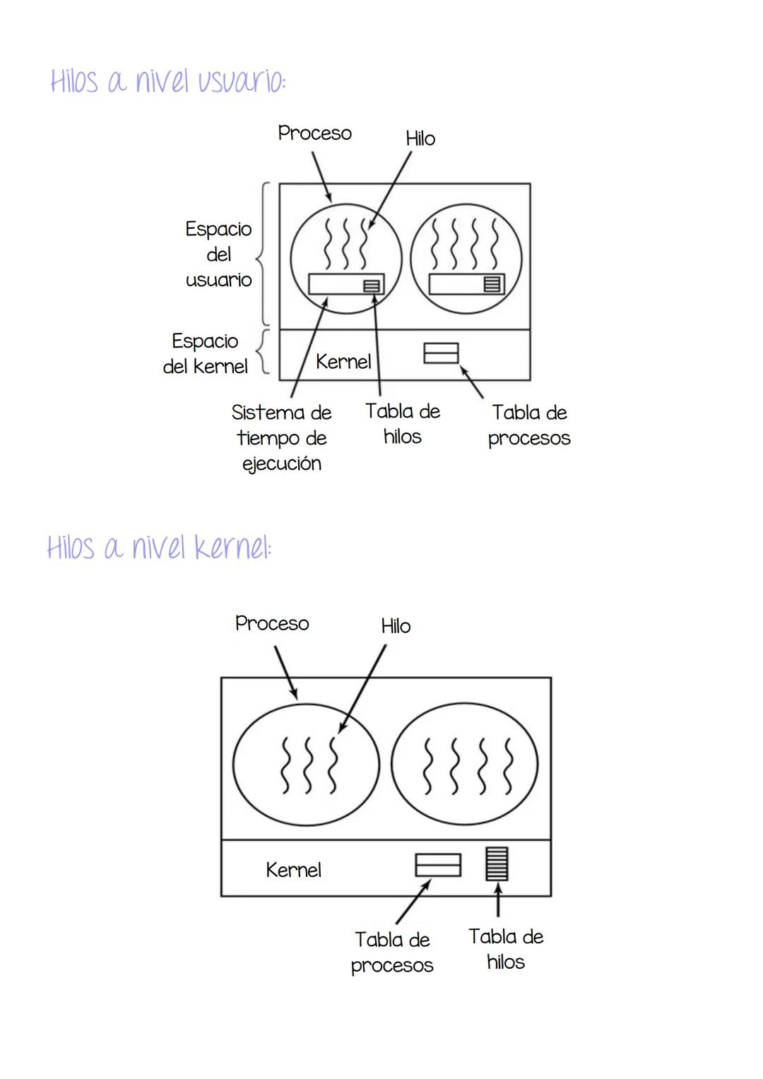 Sistemas Operativos
Unidad I INTRODUCCIÓN A LOS SISTEMAS OPERAIVOS:
¿Qué es un sistema operativo?
Un conjunto de programas que tienen como f