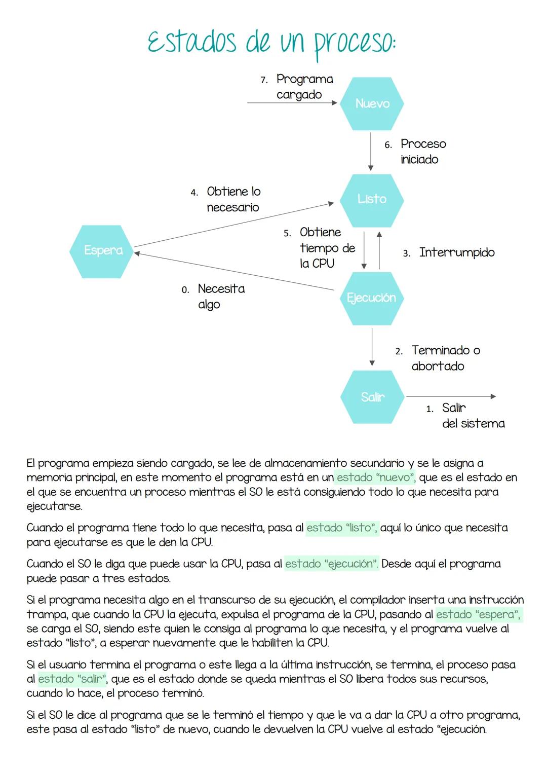 Sistemas Operativos
Unidad I INTRODUCCIÓN A LOS SISTEMAS OPERAIVOS:
¿Qué es un sistema operativo?
Un conjunto de programas que tienen como f