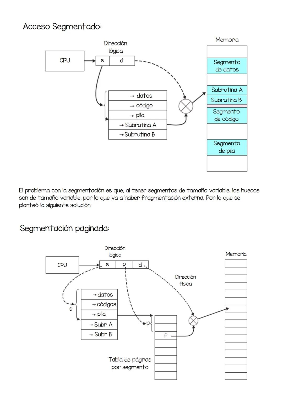 Sistemas Operativos
Unidad I INTRODUCCIÓN A LOS SISTEMAS OPERAIVOS:
¿Qué es un sistema operativo?
Un conjunto de programas que tienen como f