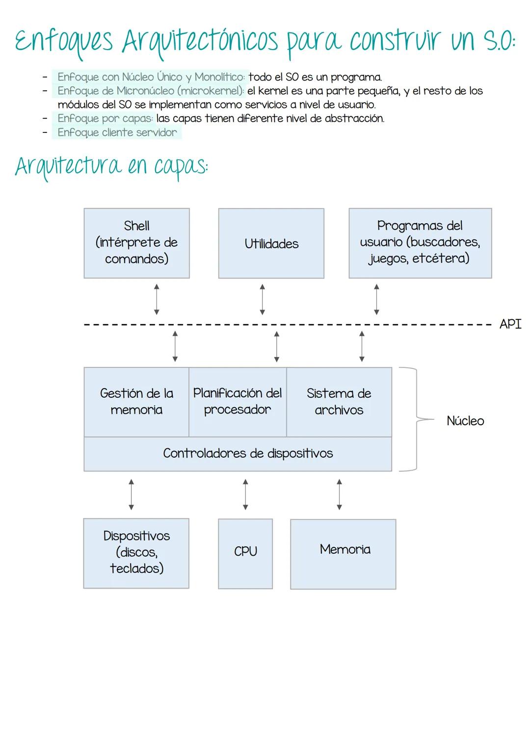 Sistemas Operativos
Unidad I INTRODUCCIÓN A LOS SISTEMAS OPERAIVOS:
¿Qué es un sistema operativo?
Un conjunto de programas que tienen como f