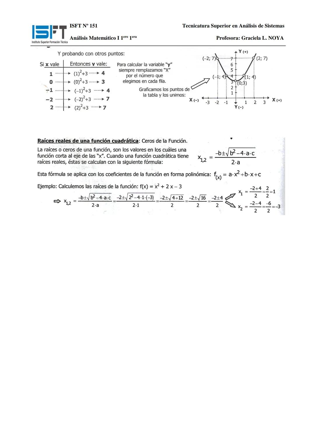 ISFT
Instituto Superior Formación Técnica
ISFT N° 151
Tecnicatura Superior en Análisis de Sistemas
Análisis Matemático I 1ero 1era
Profesora