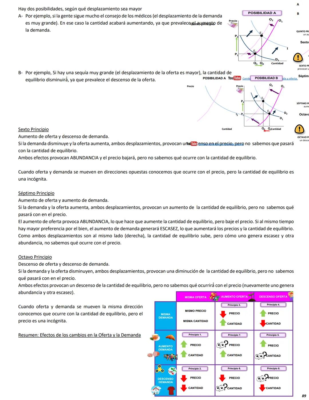 LMGSM
Materia: Economía
Curso: 5°1°
Profesora: Adriana B. Suter
1
Economía
Mercado-Equilibrio de Mercado
2
El Equilibrio de Mercado es el p