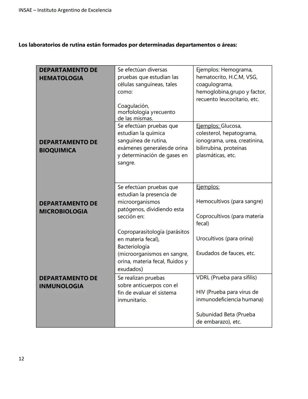 INSAE – Instituto Argentino de Excelencia
# MANUAL DEL CURSO
# EXTRACCIONISTA DE
# LABORATORIO CLINICO
1 INSAE - Instituto Argentino d