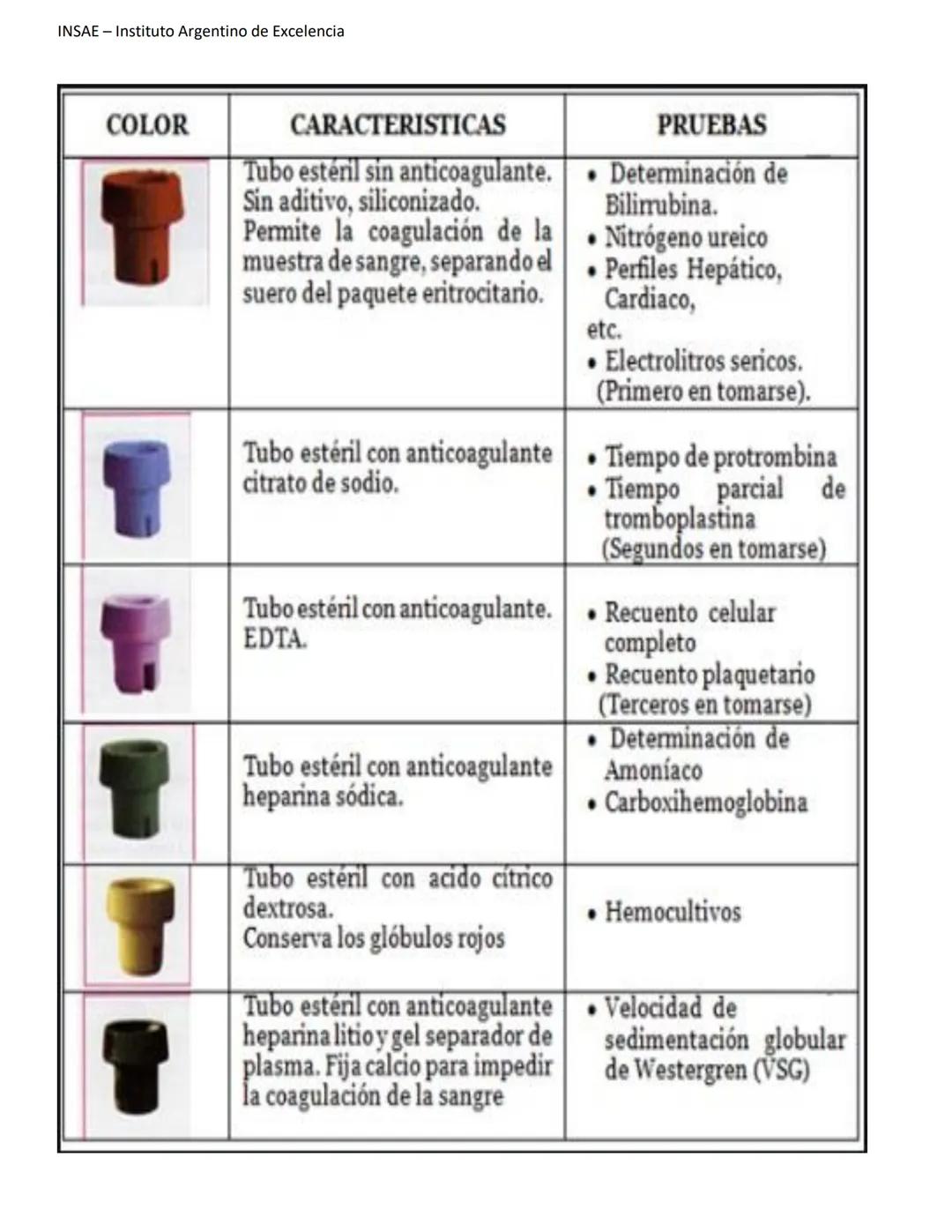 INSAE – Instituto Argentino de Excelencia
# MANUAL DEL CURSO
# EXTRACCIONISTA DE
# LABORATORIO CLINICO
1 INSAE - Instituto Argentino d