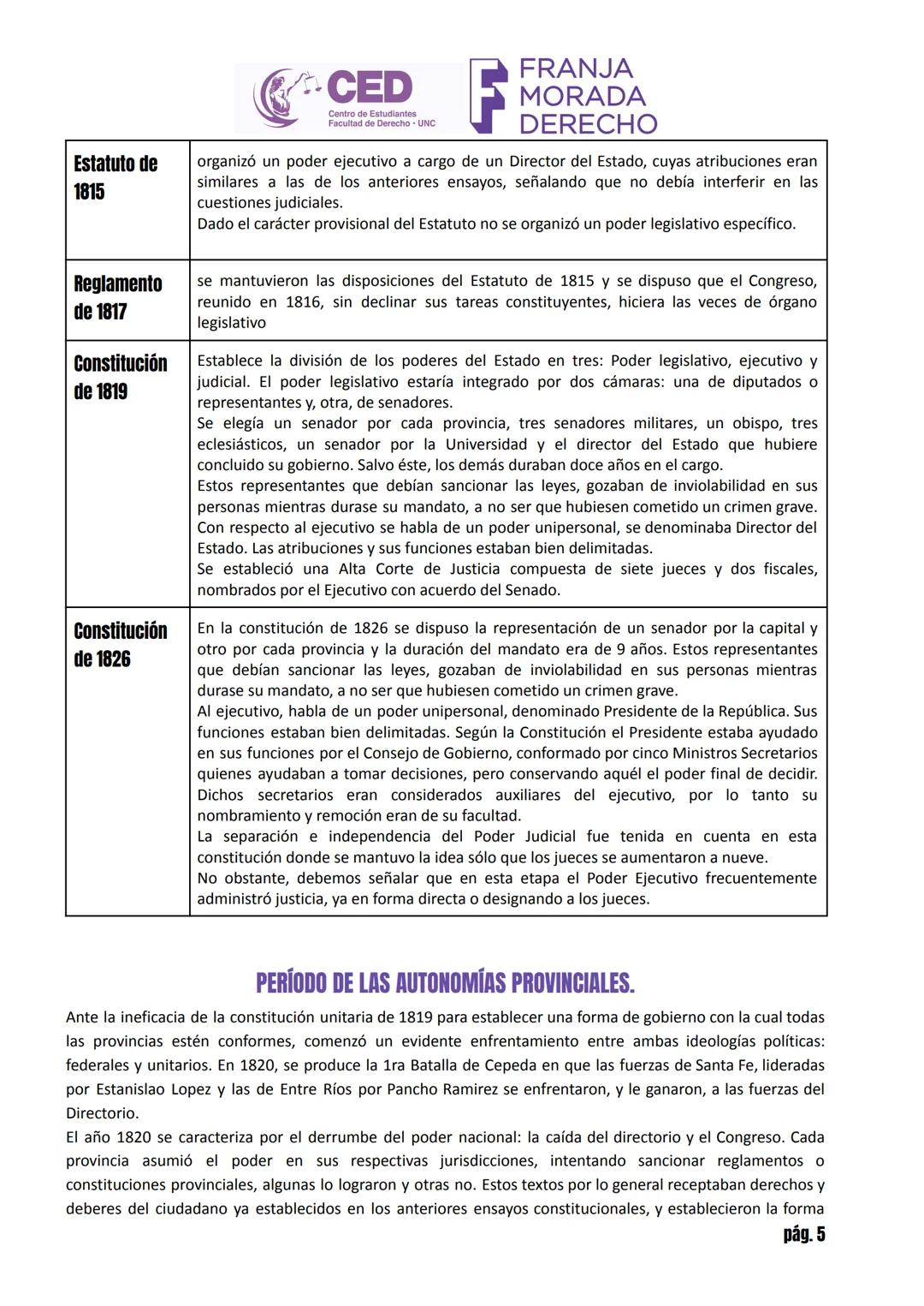 # CED MORADA
Centro de Estudiantes
Facultad de Derecho - UNC
# HISTORIA ARGENTINA
# INGRESO ABOGACÍA UNC 2025 - TOMO I
## LA CONFORMACIÓN