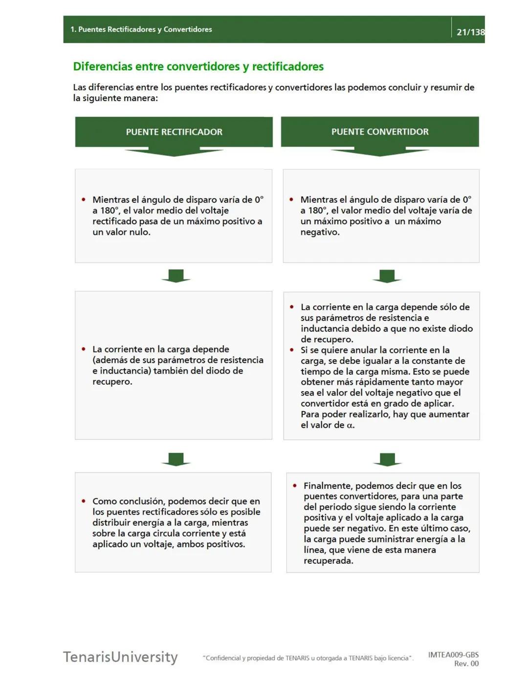 # 1. Puentes Rectificadores y Convertidores
21/138
## Diferencias entre convertidores y rectificadores
Las diferencias entre los puentes