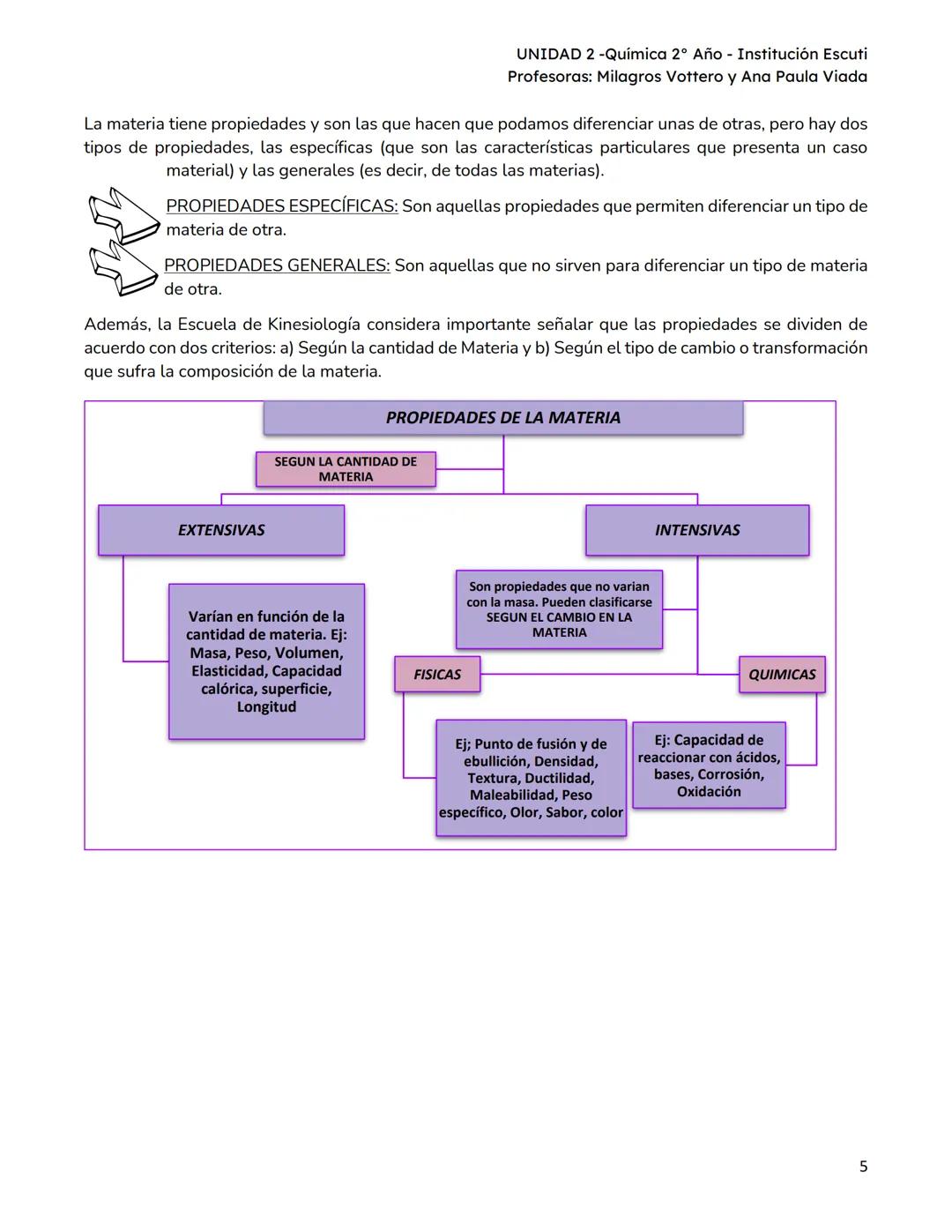 UNIDAD II
UNIDAD 2 -Química 2º Año - Institución Escuti
Profesoras: Milagros Vottero y Ana Paula Viada
MATERIAL PARA ESTUDIO - UNIDAD II