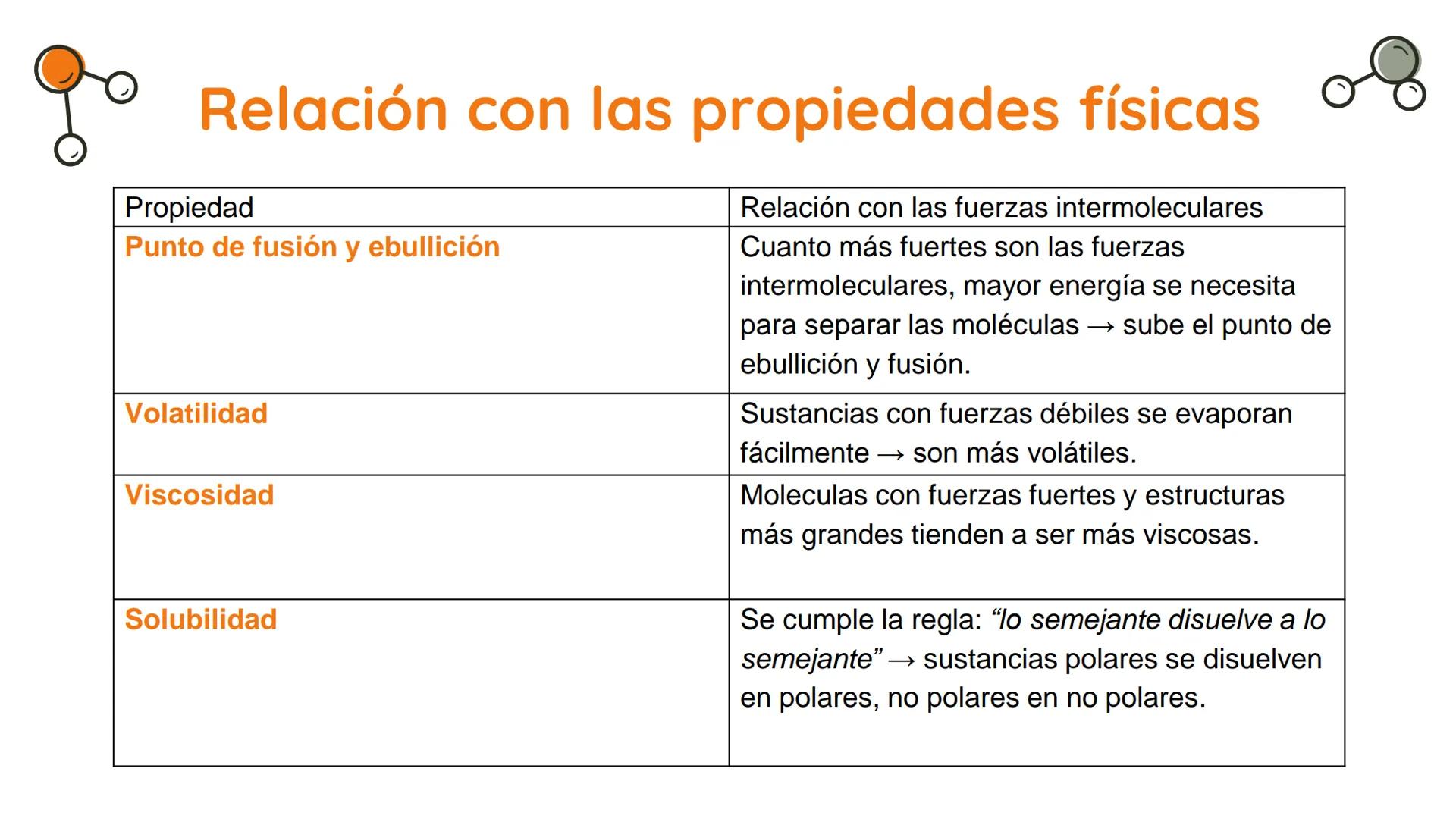 # ATRACCIÓN
# INTERMOLECULAR La estructura de los átomos determina el tipo de unión
que se establece para formar moléculas, lo cual origina
