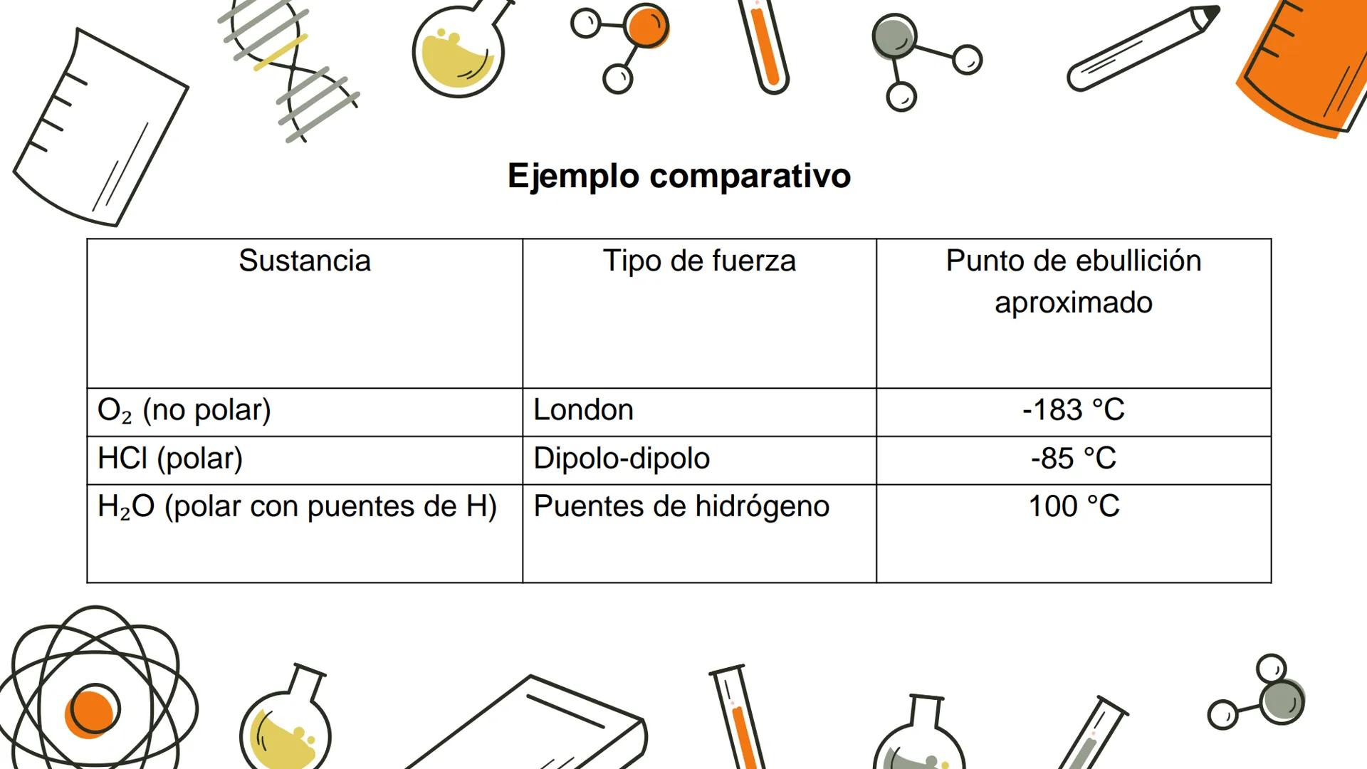 # ATRACCIÓN
# INTERMOLECULAR La estructura de los átomos determina el tipo de unión
que se establece para formar moléculas, lo cual origina